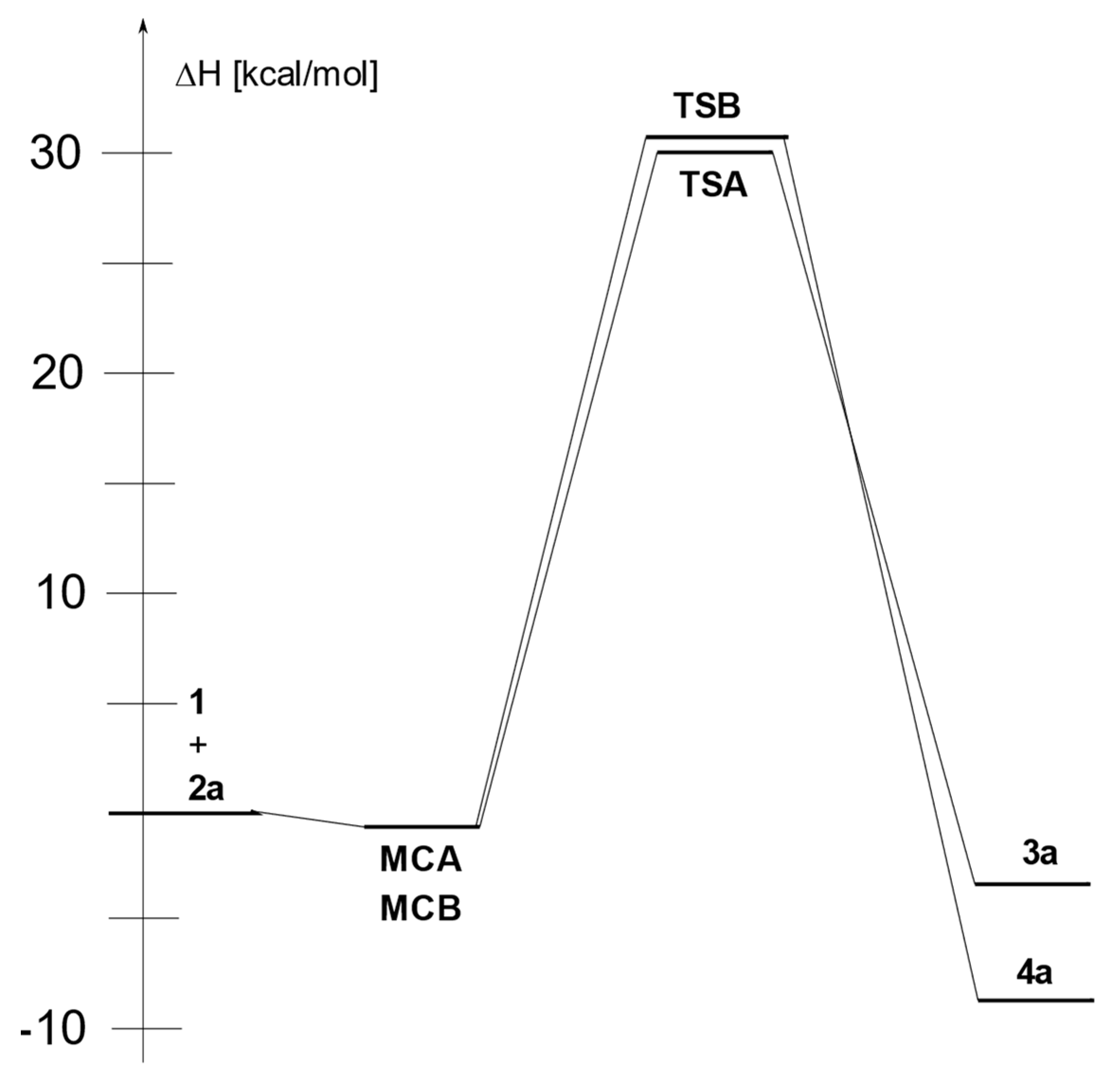 Molecules 27 08441 g001 Molecules 27 08441 g001