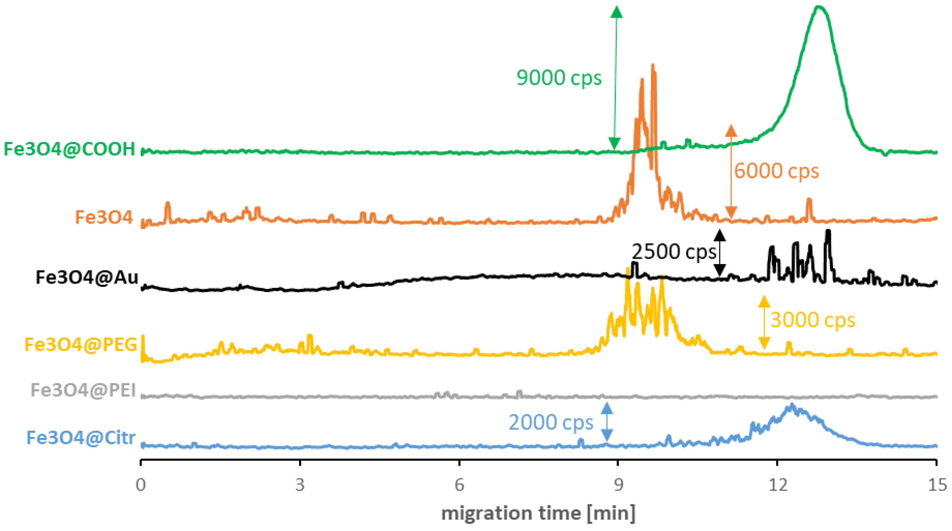 Molecules 27 08442 g001 Molecules 27 08442 g001