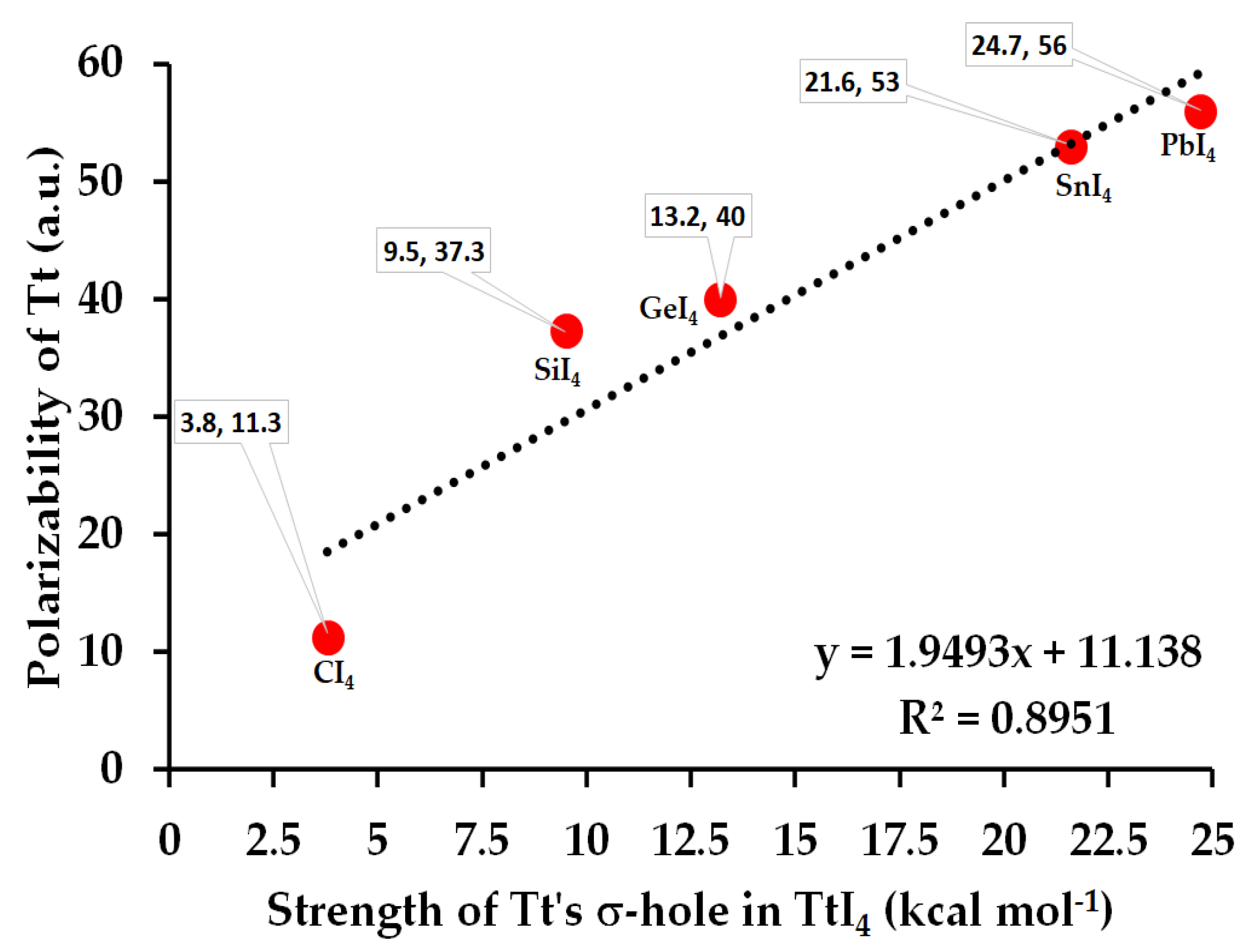 Molecules 27 08449 g003