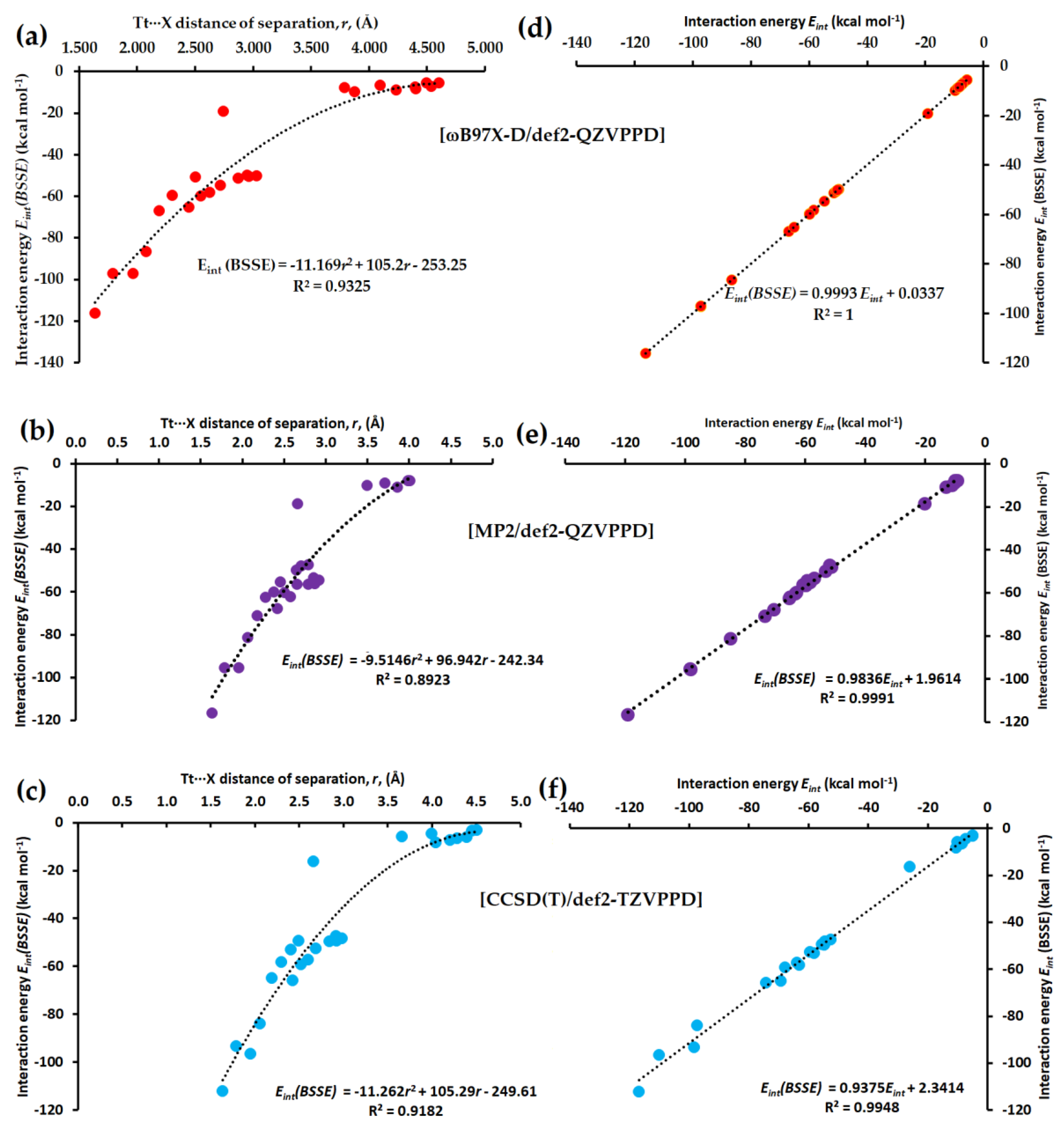 Molecules 27 08449 g012