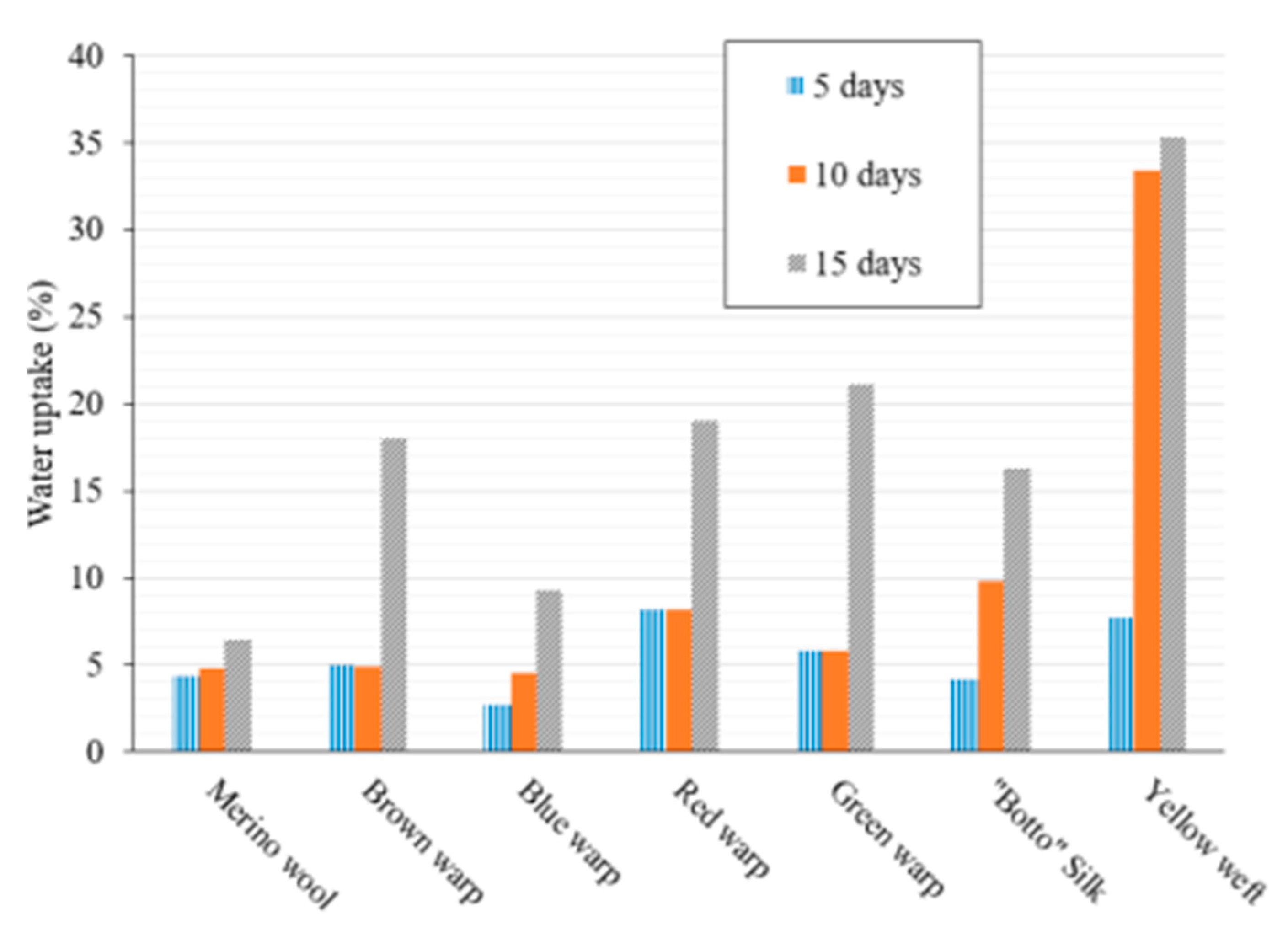 Molecules 27 08450 g001