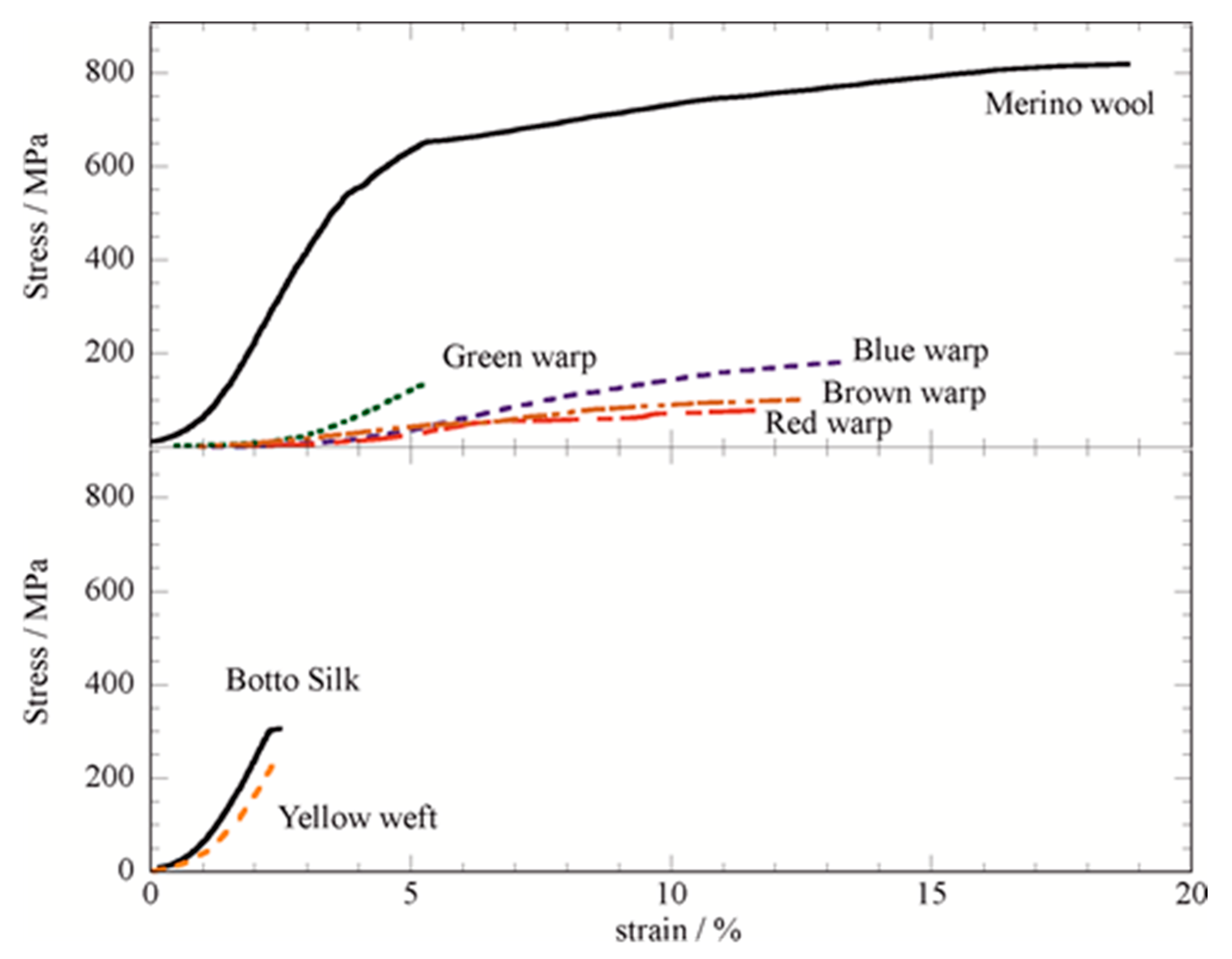 Molecules 27 08450 g002