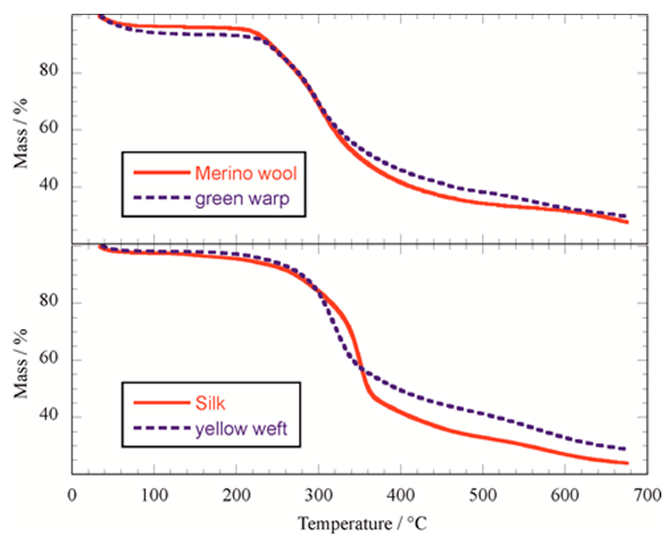 Molecules 27 08450 g003