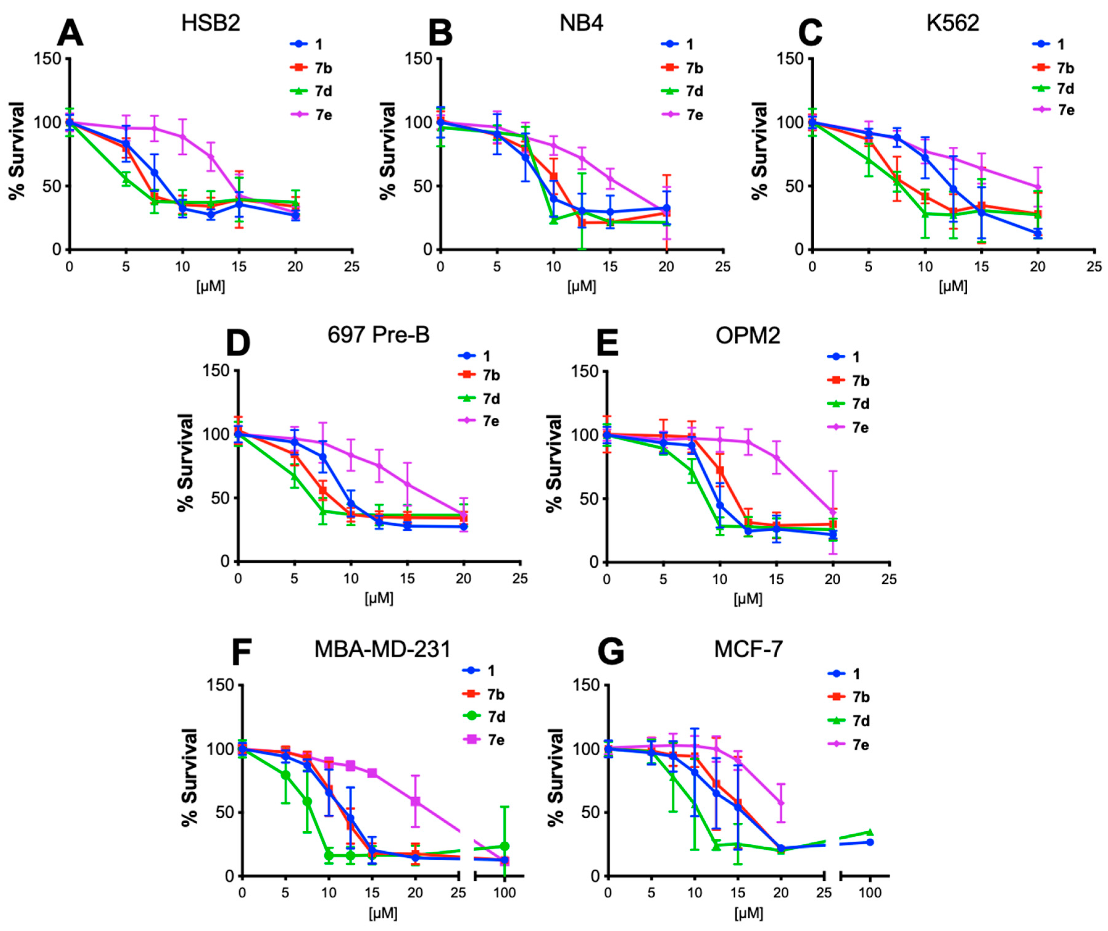 Molecules 27 08451 g003