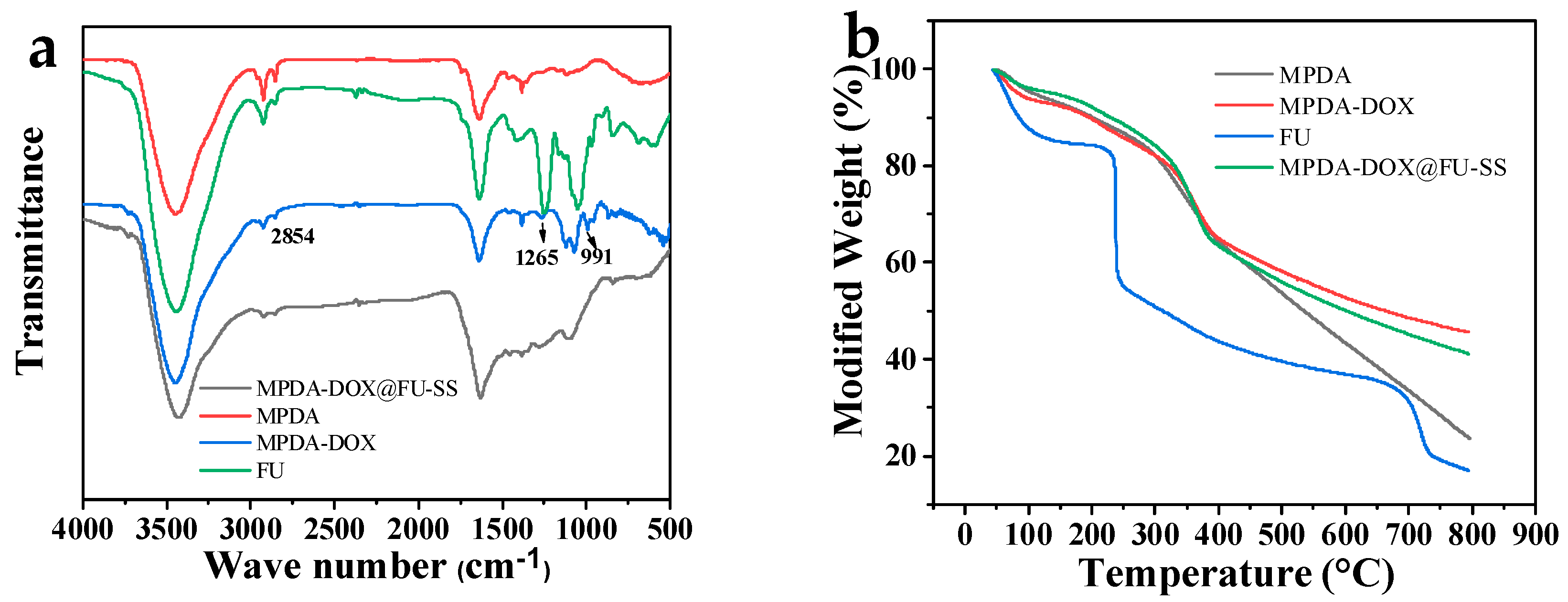 Molecules 27 08455 g004 Molecules 27 08455 g004