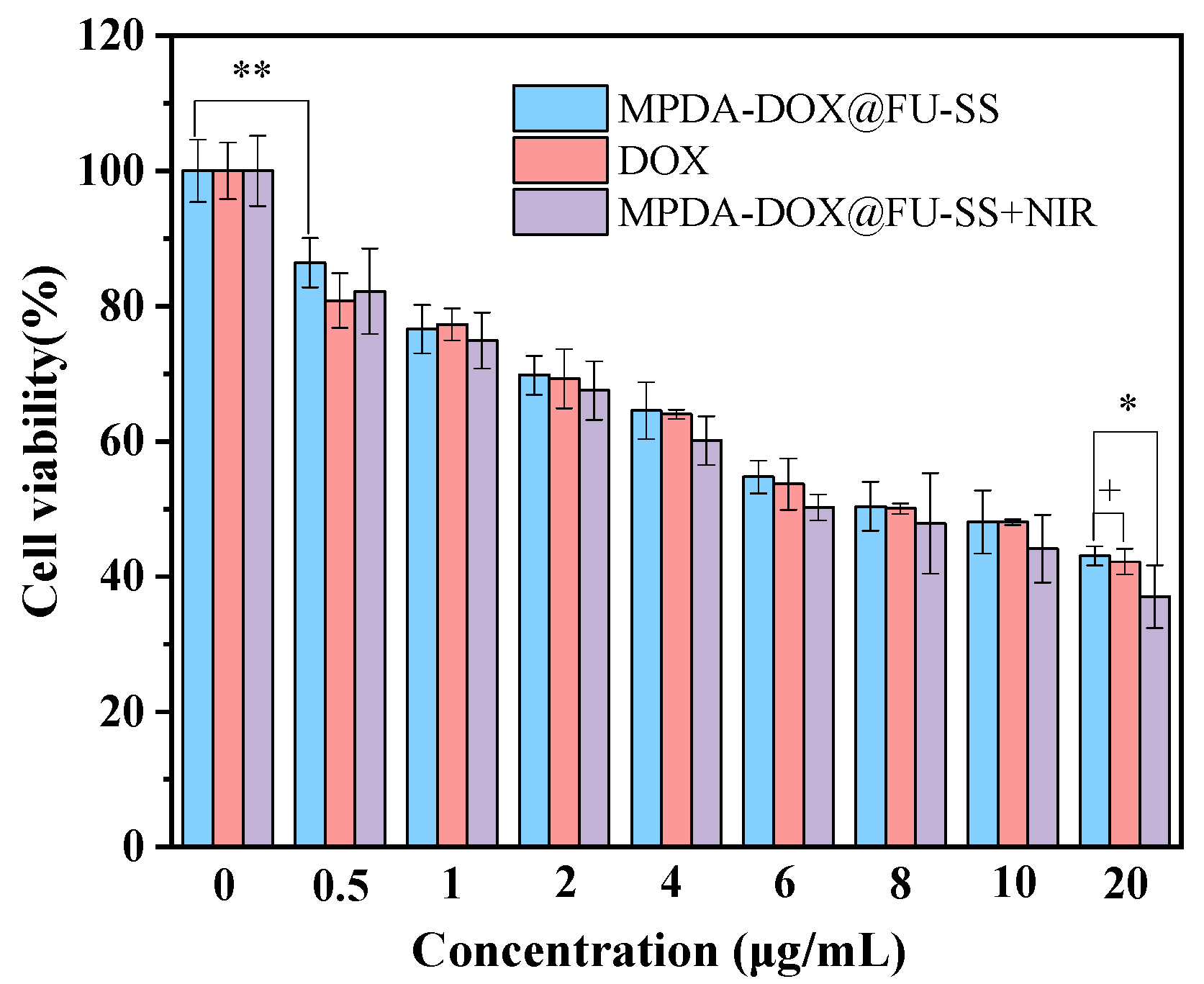 Molecules 27 08455 g008 Molecules 27 08455 g008