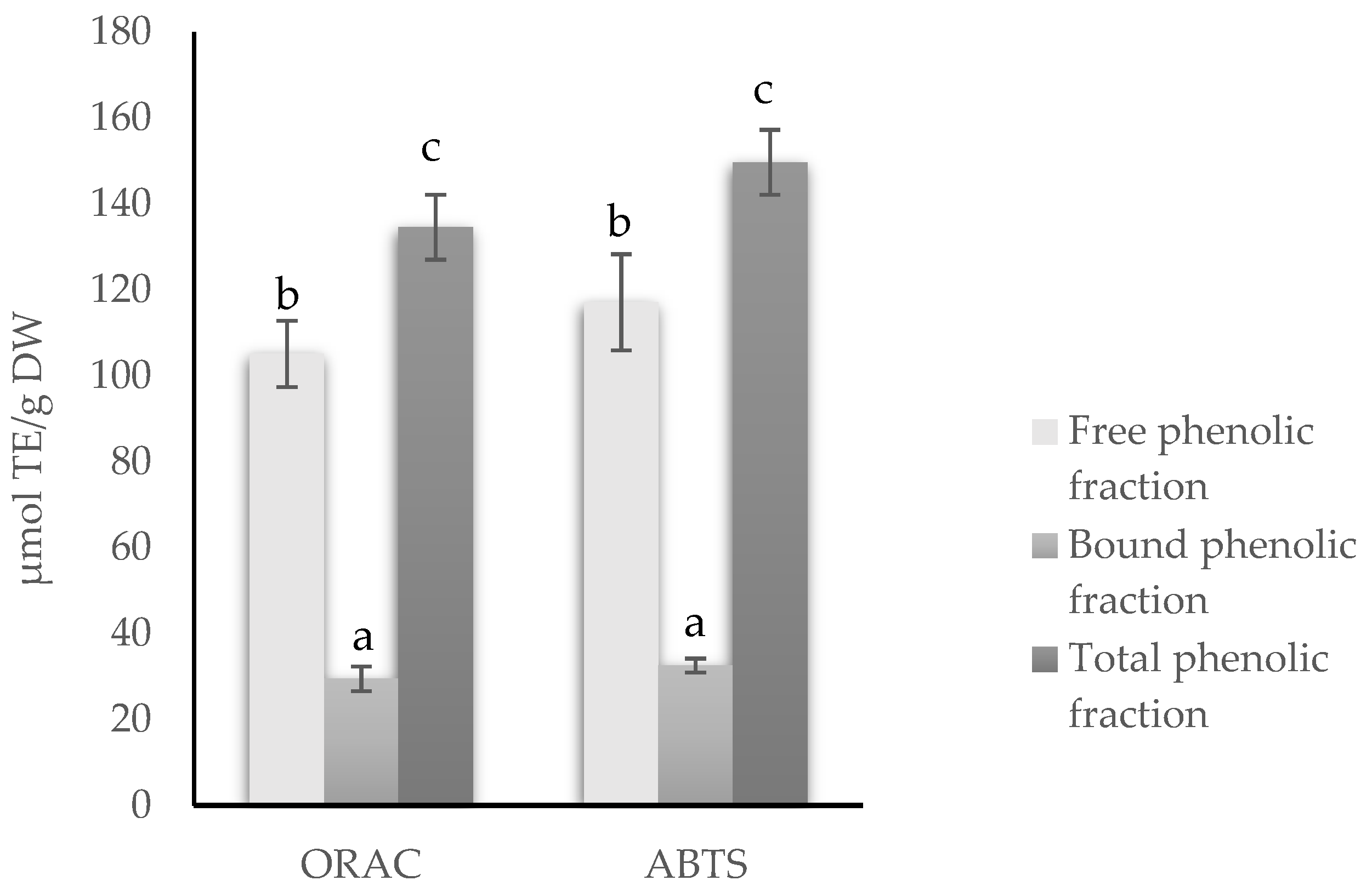 Molecules 27 08458 g001 Molecules 27 08458 g001