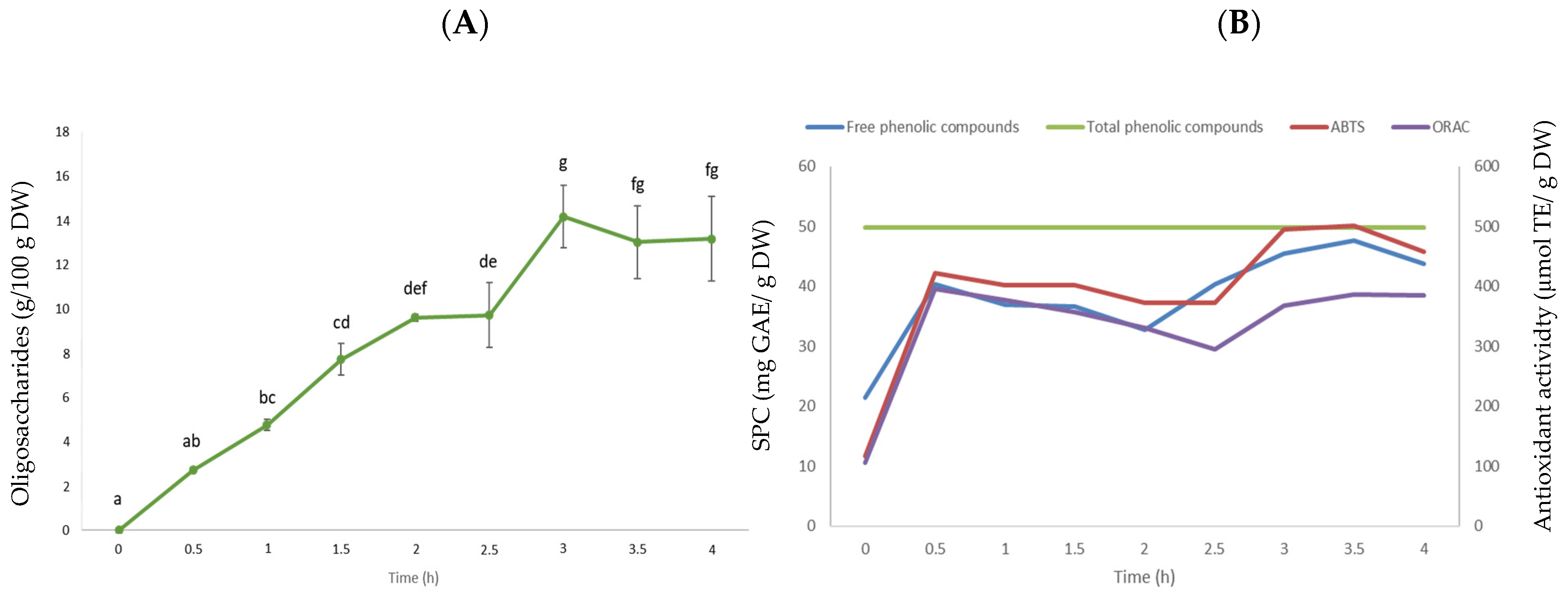 Molecules 27 08458 g002 Molecules 27 08458 g002