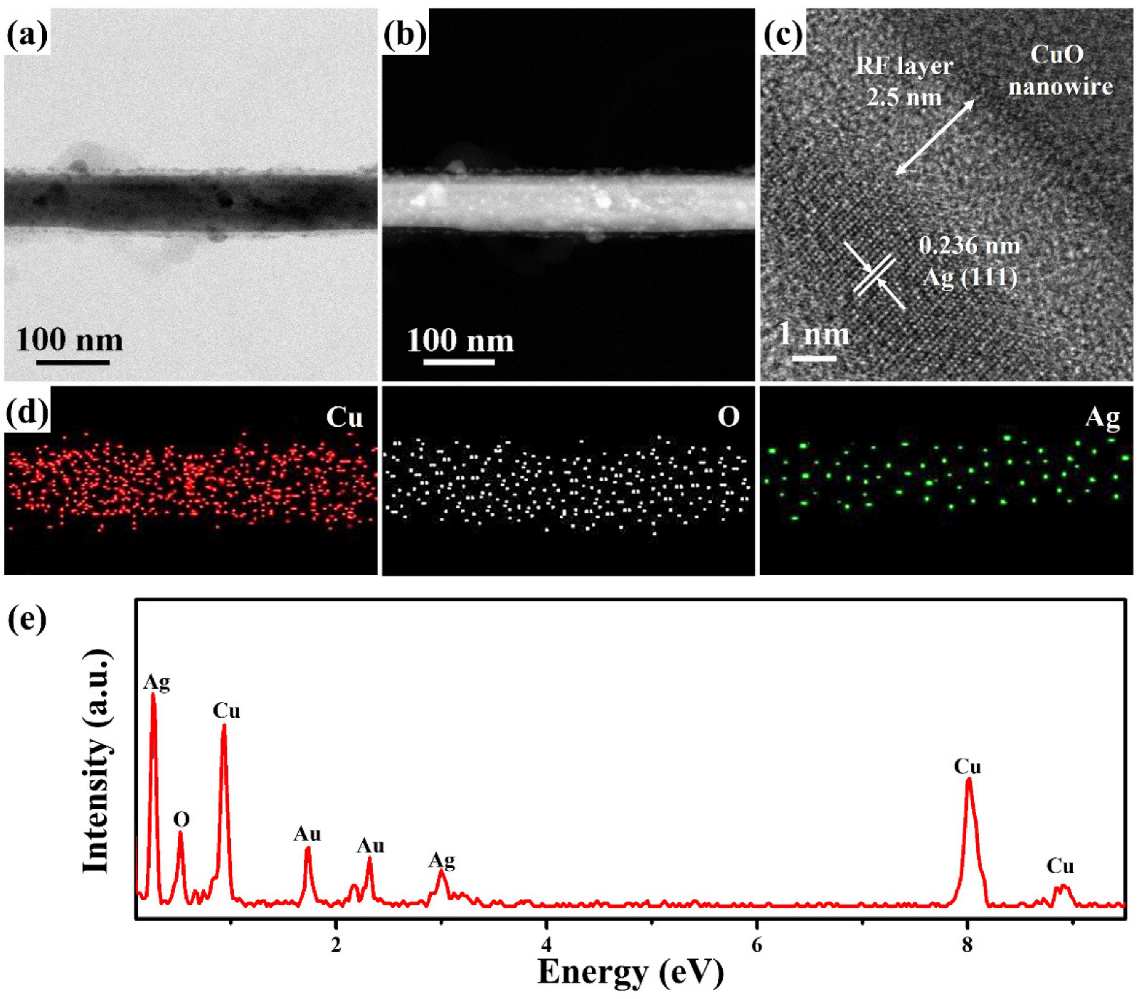 Molecules 27 08460 g005