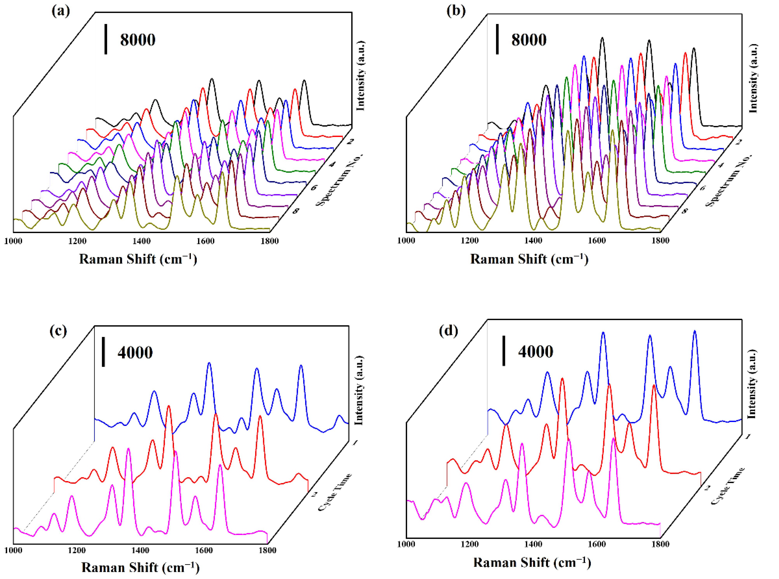 Molecules 27 08460 g007