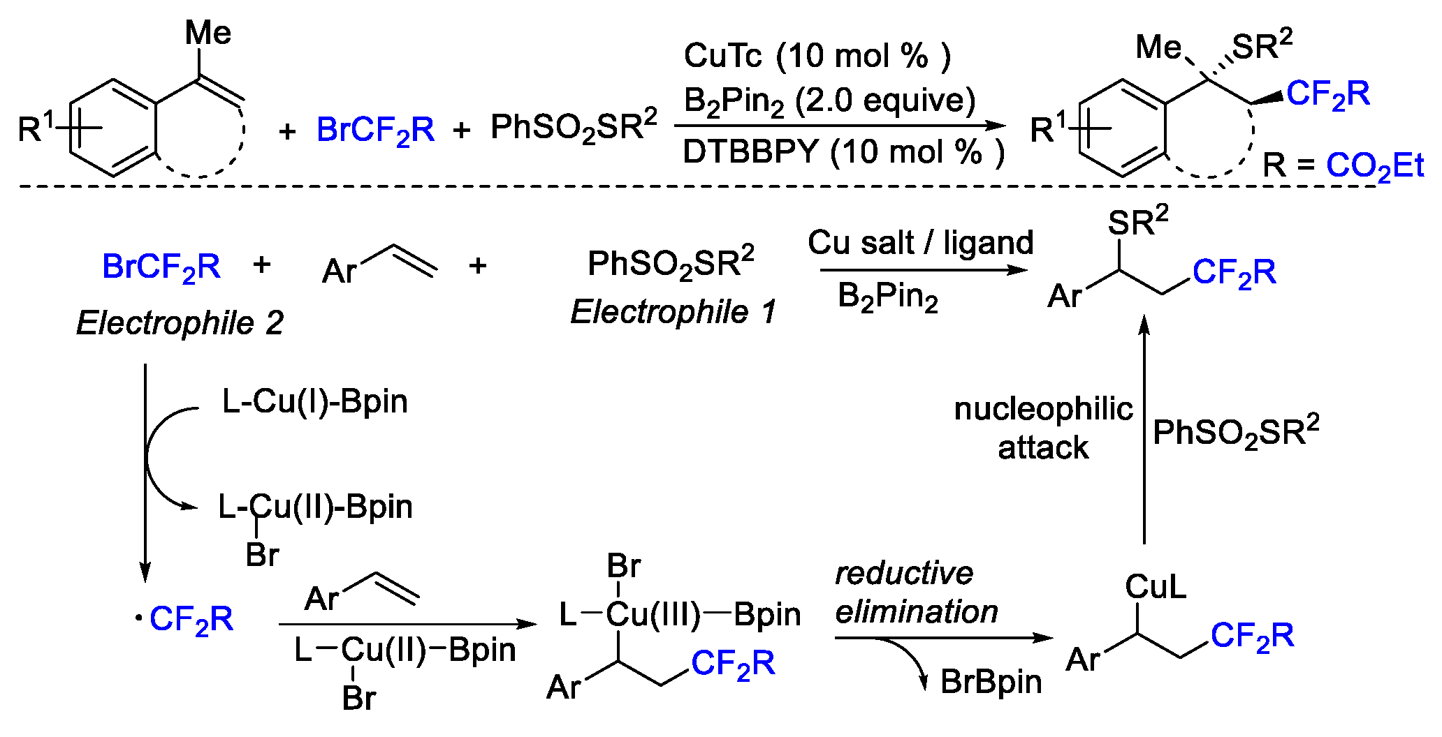 Molecules 27 08461 sch021 Molecules 27 08461 sch021