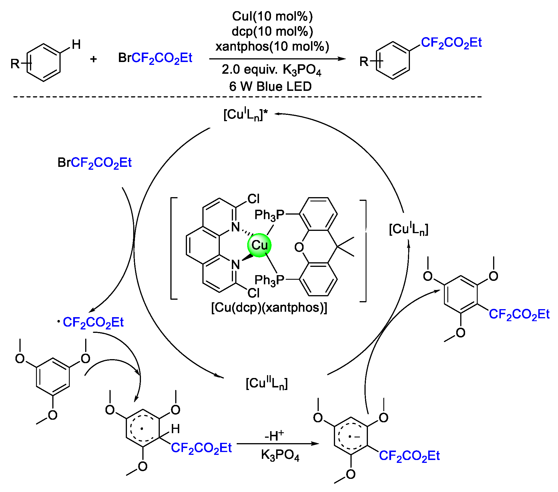 Molecules 27 08461 sch035 Molecules 27 08461 sch035