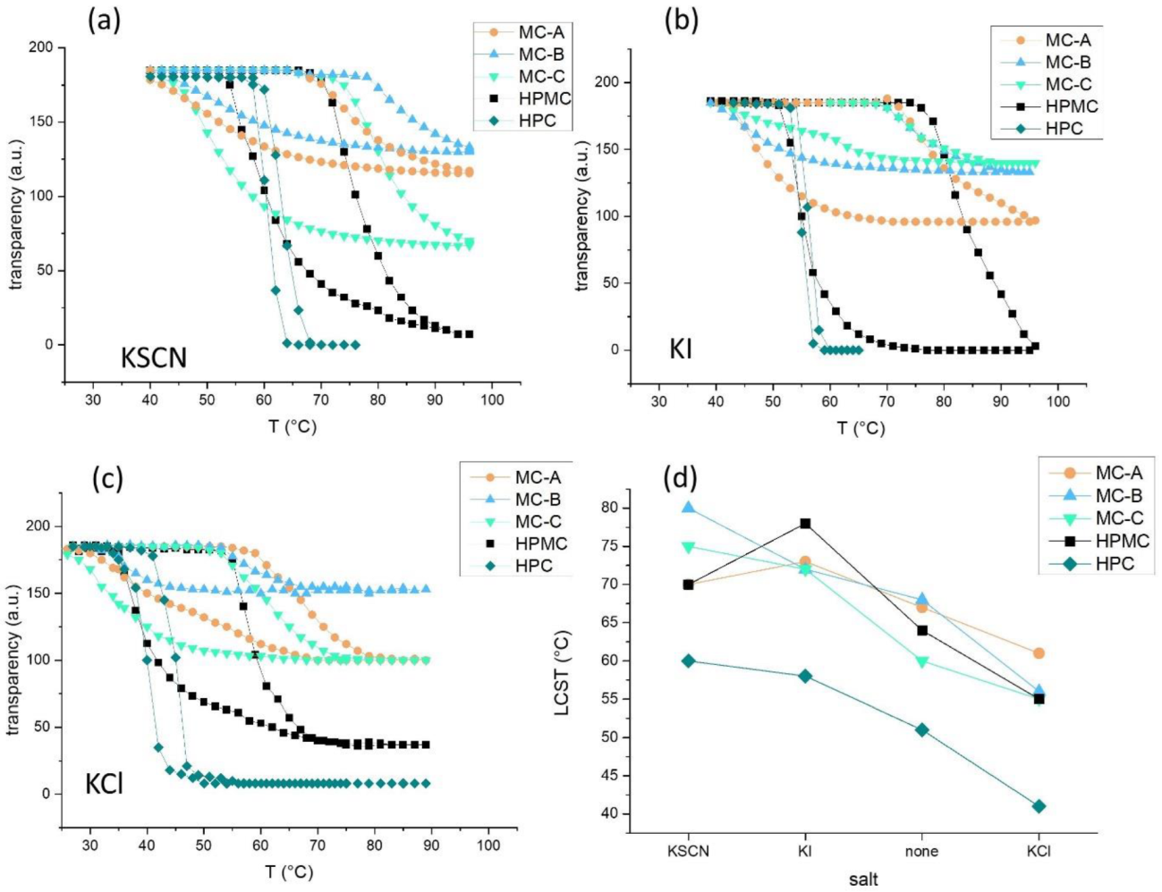 Molecules 27 08464 g004