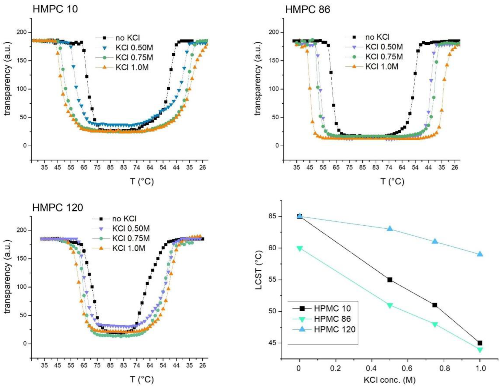Molecules 27 08464 g005