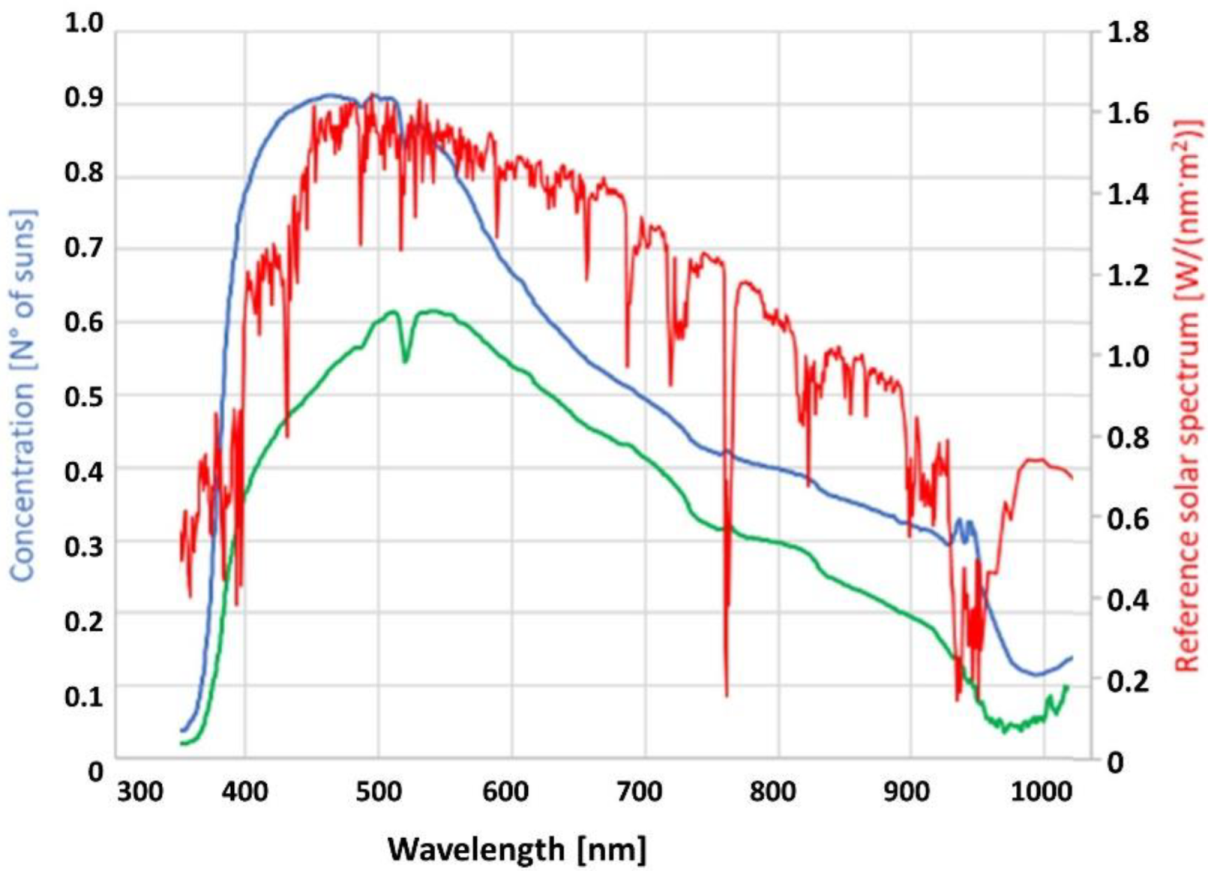 Molecules 27 08464 g006