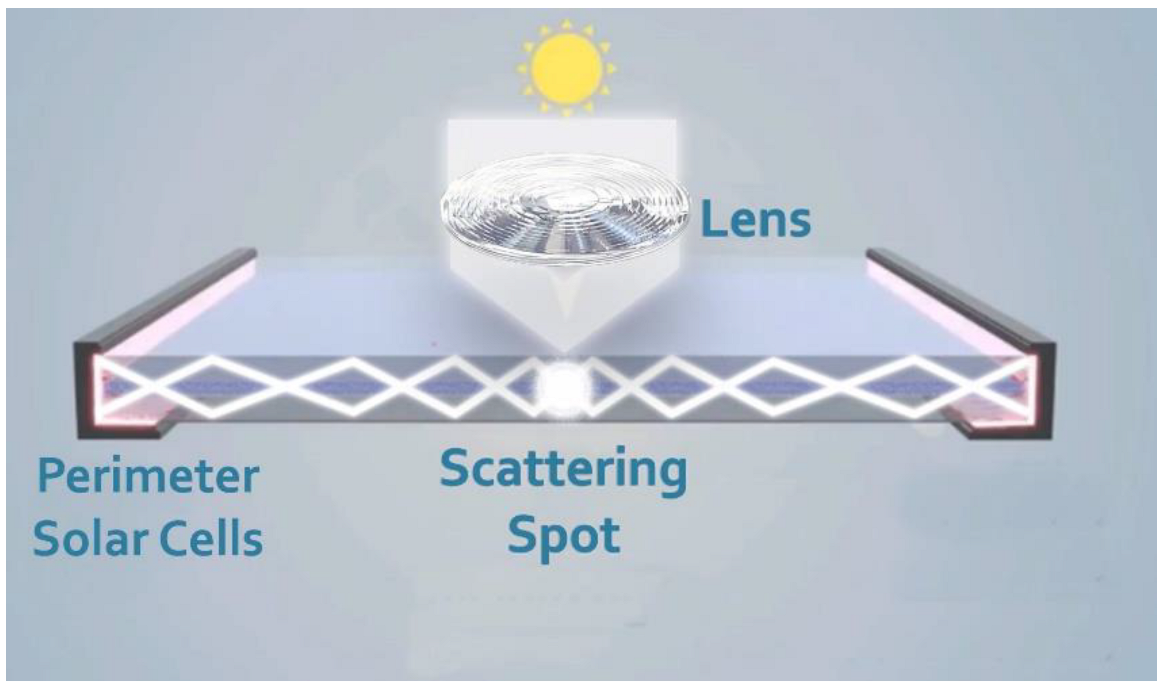 Molecules 27 08464 sch001