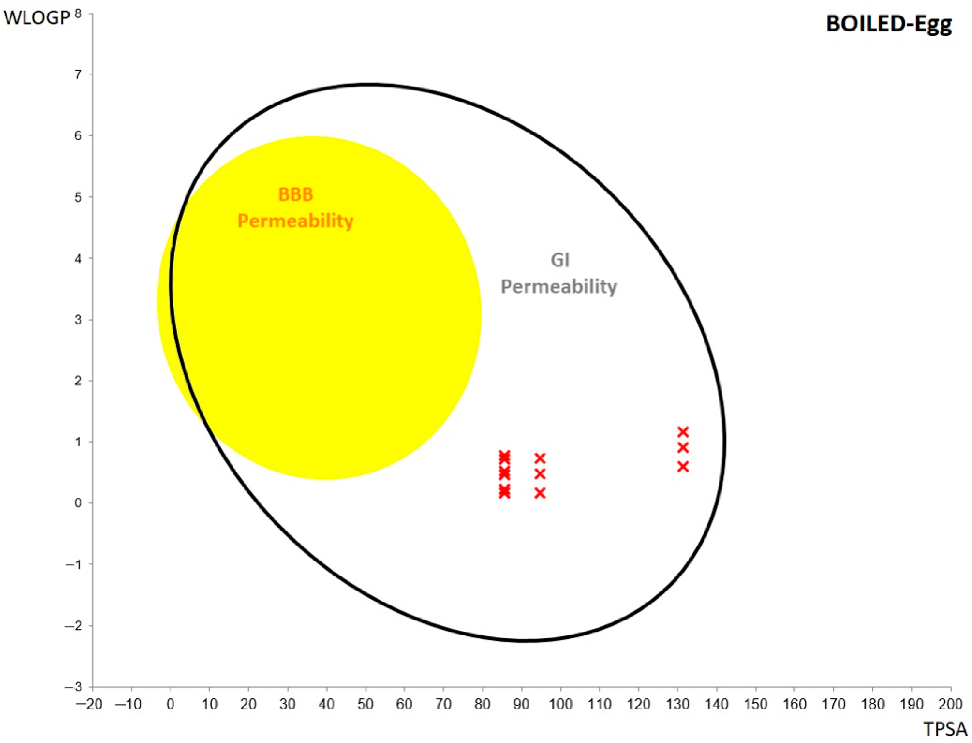 Molecules 27 08467 g003 Molecules 27 08467 g003