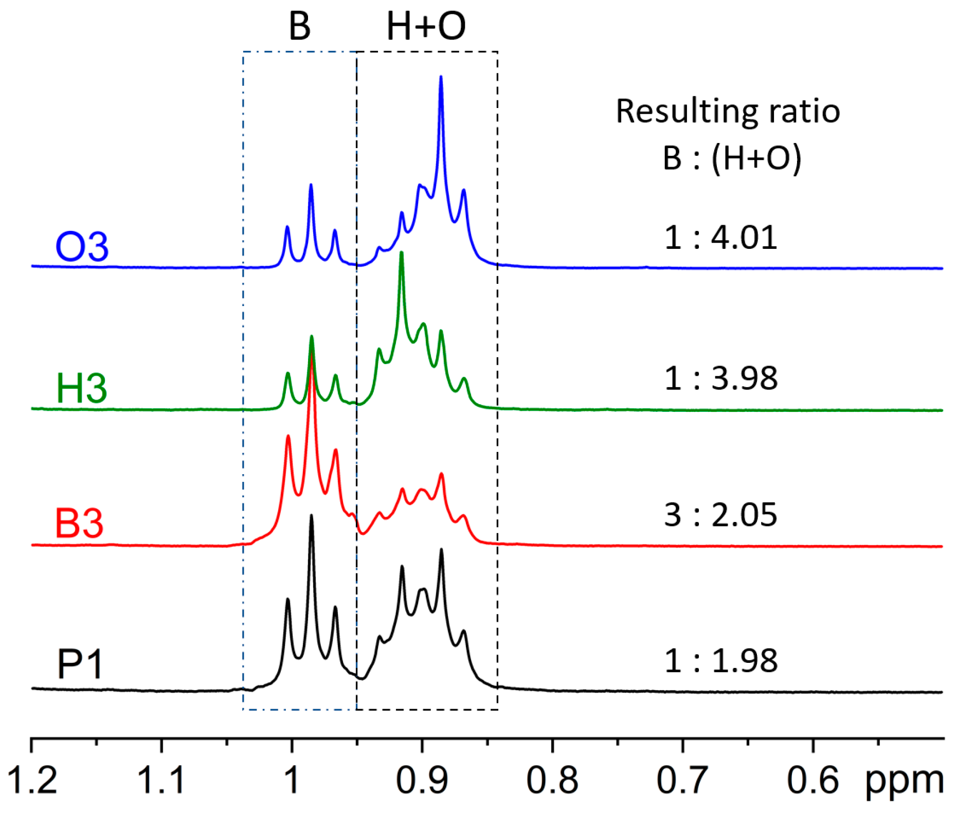 Molecules 27 08469 g001 Molecules 27 08469 g001