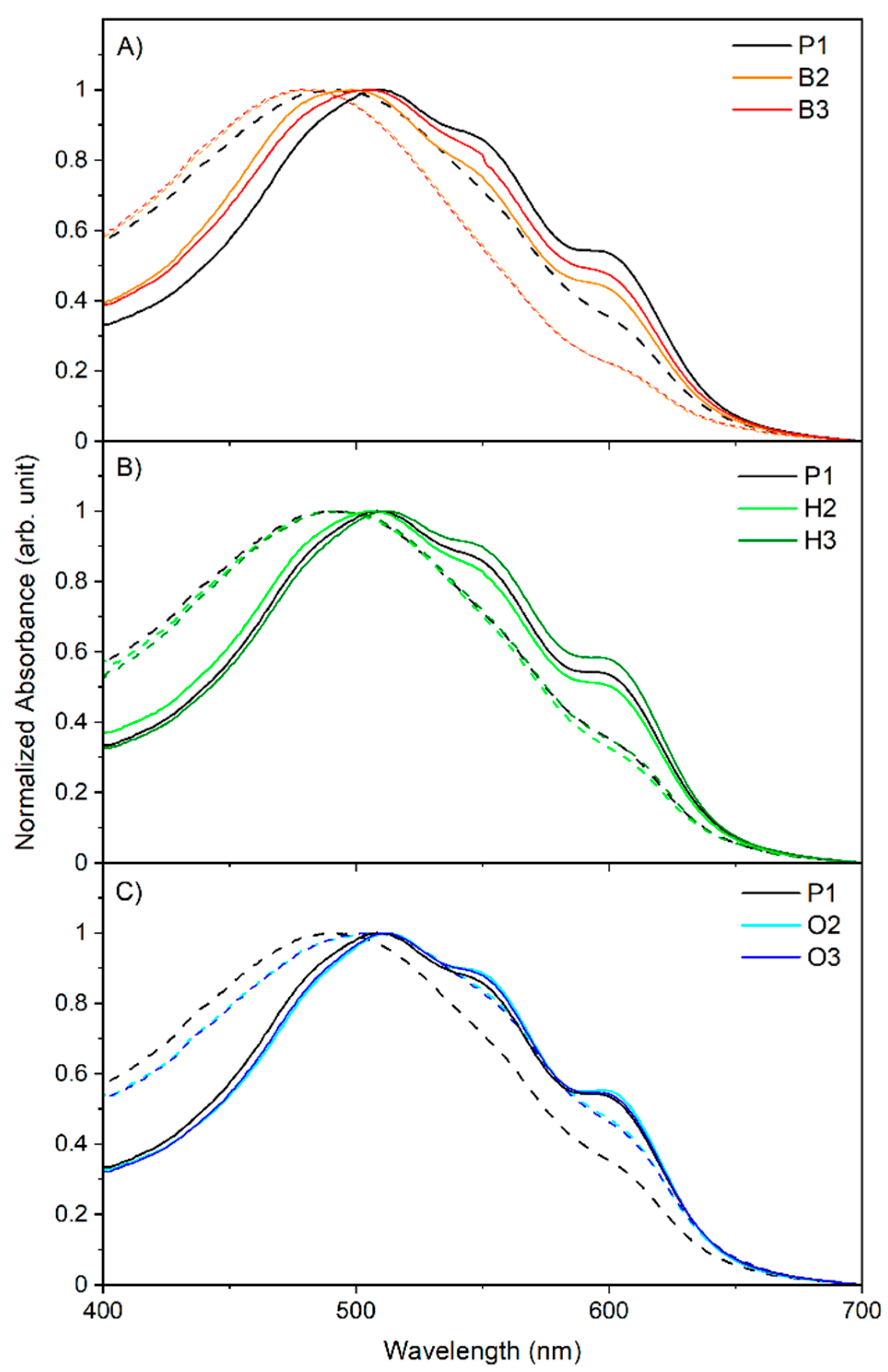 Molecules 27 08469 g004 Molecules 27 08469 g004