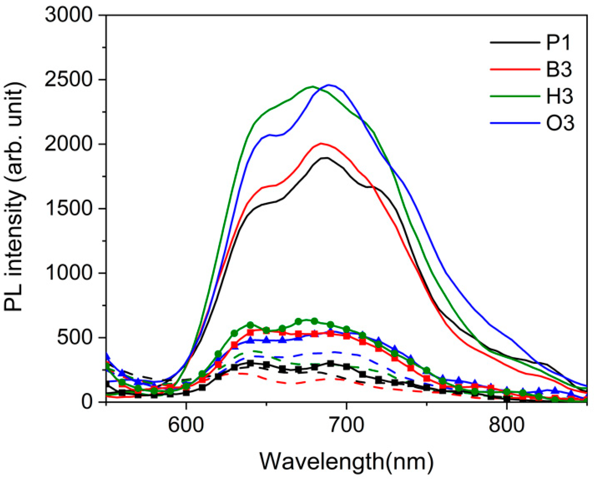Molecules 27 08469 g005 Molecules 27 08469 g005