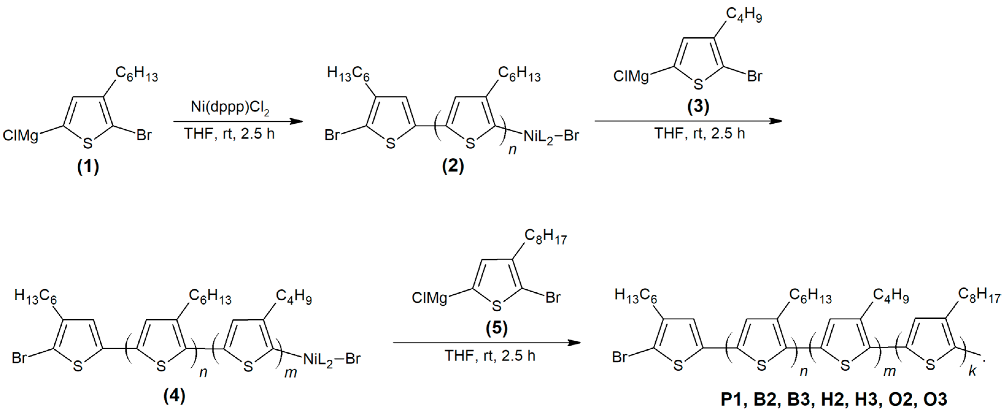 Molecules 27 08469 sch001 Molecules 27 08469 sch001