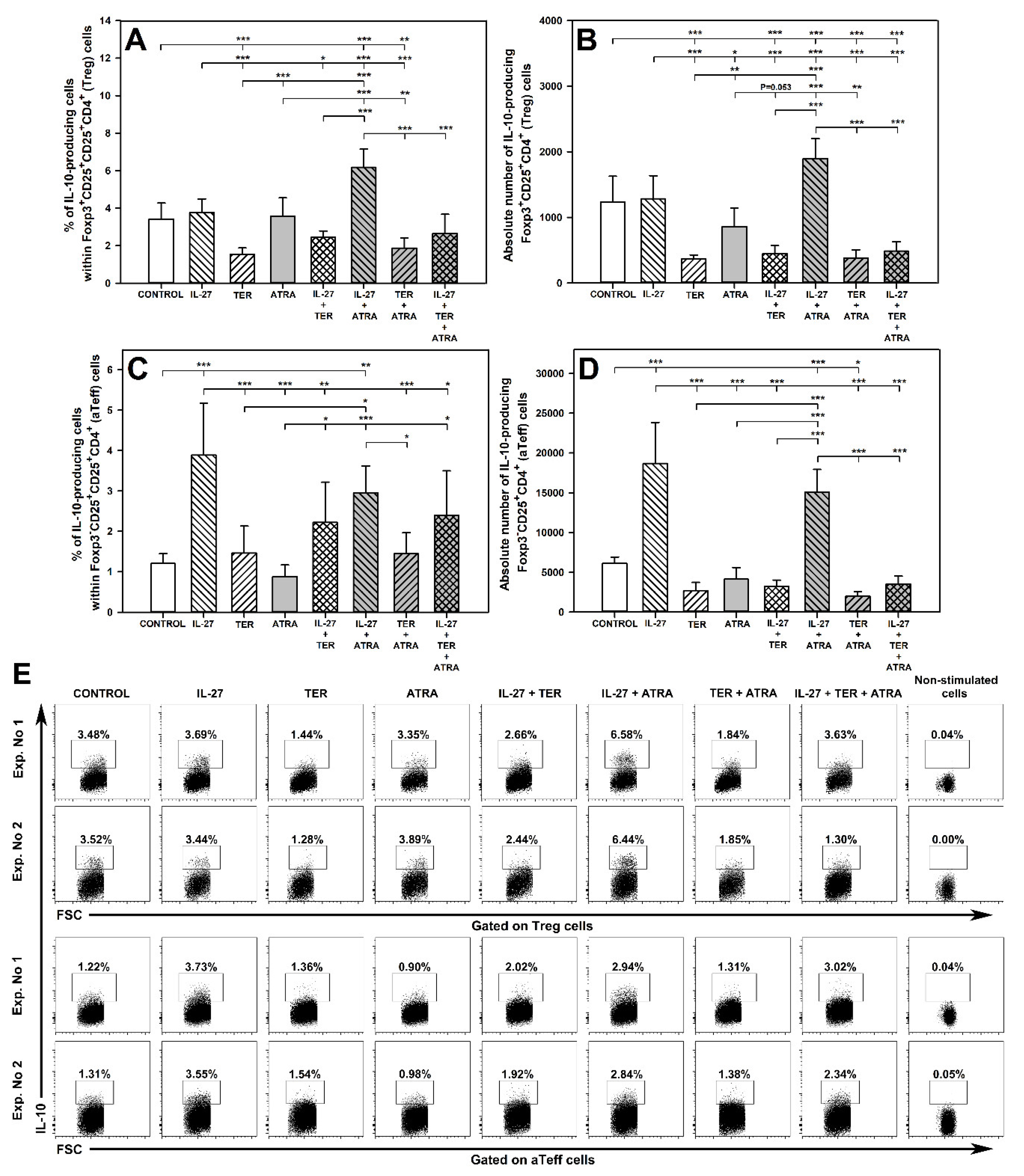 Molecules 27 08471 g007