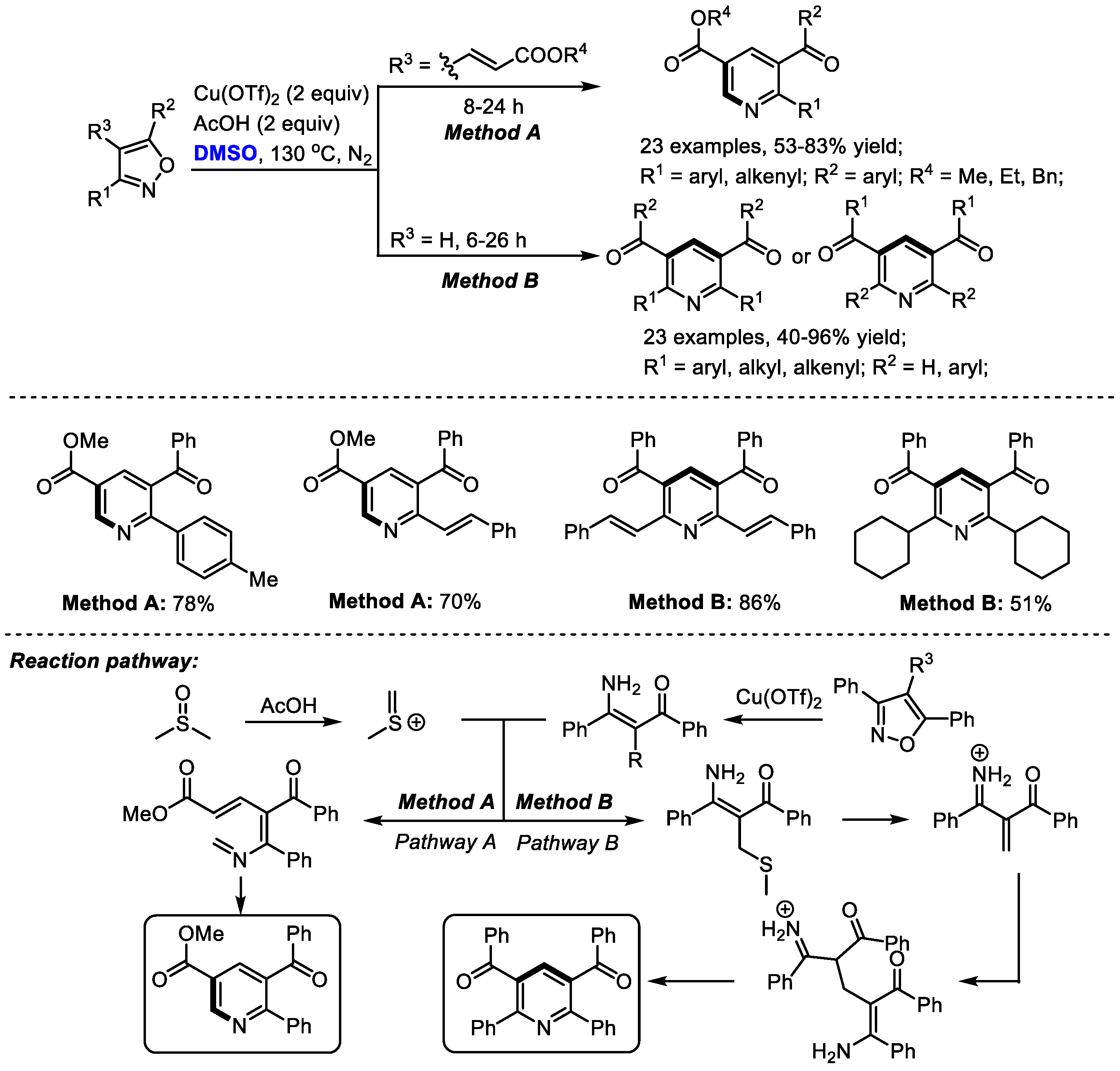Molecules 27 08480 sch005
