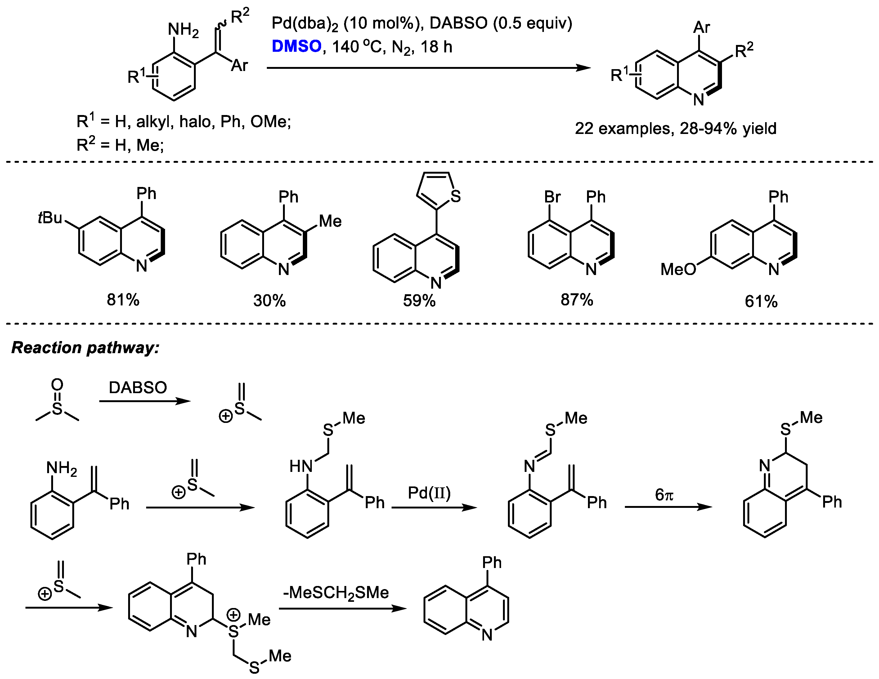 Molecules 27 08480 sch006