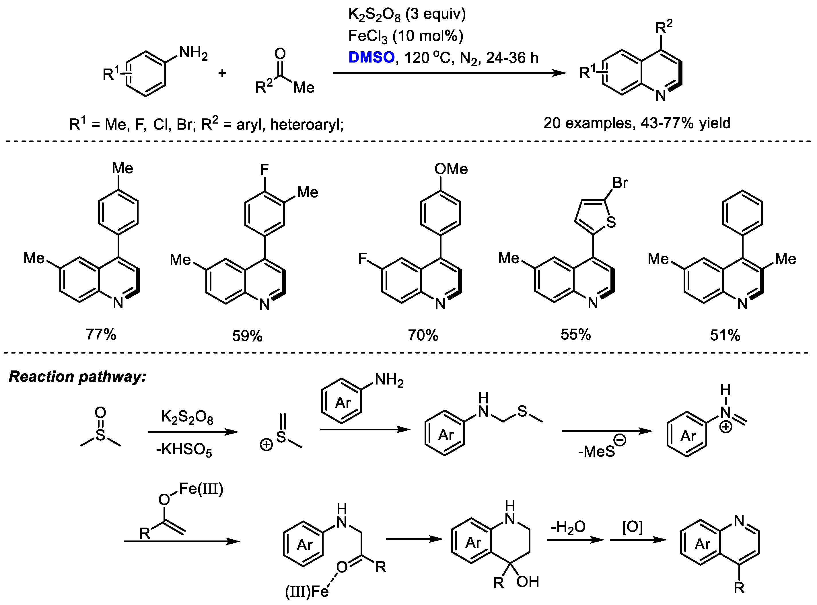 Molecules 27 08480 sch007
