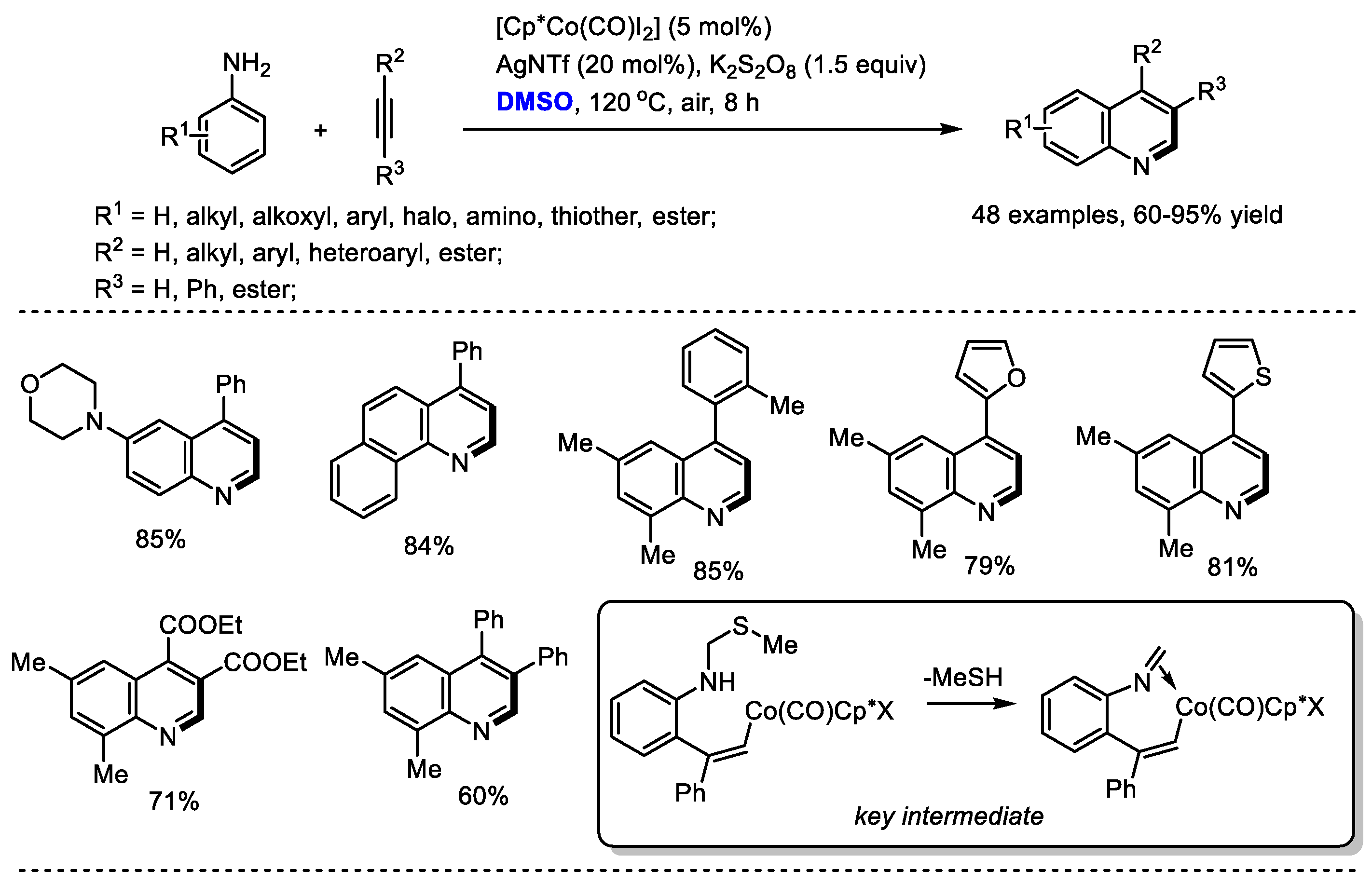 Molecules 27 08480 sch008