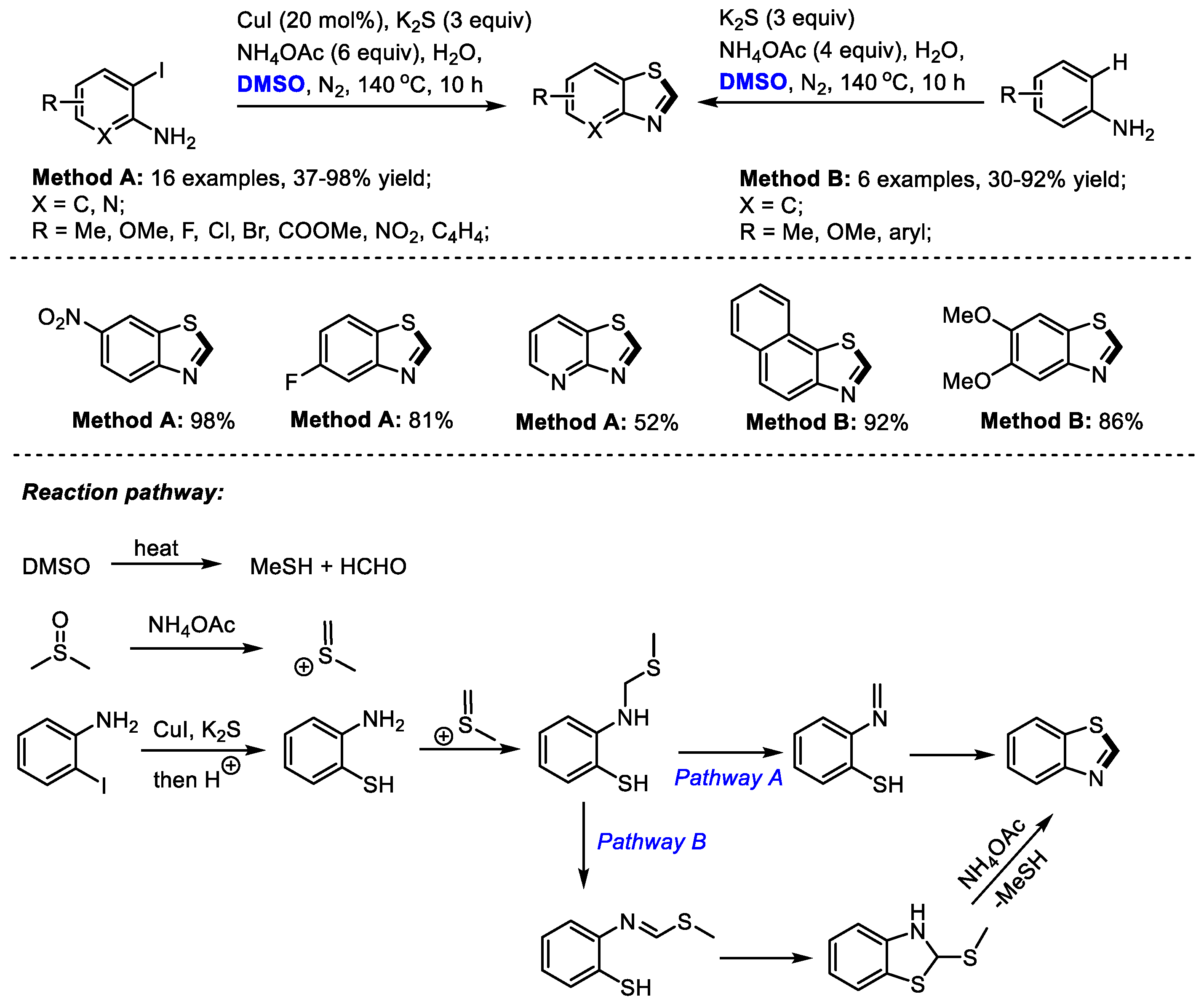 Molecules 27 08480 sch013