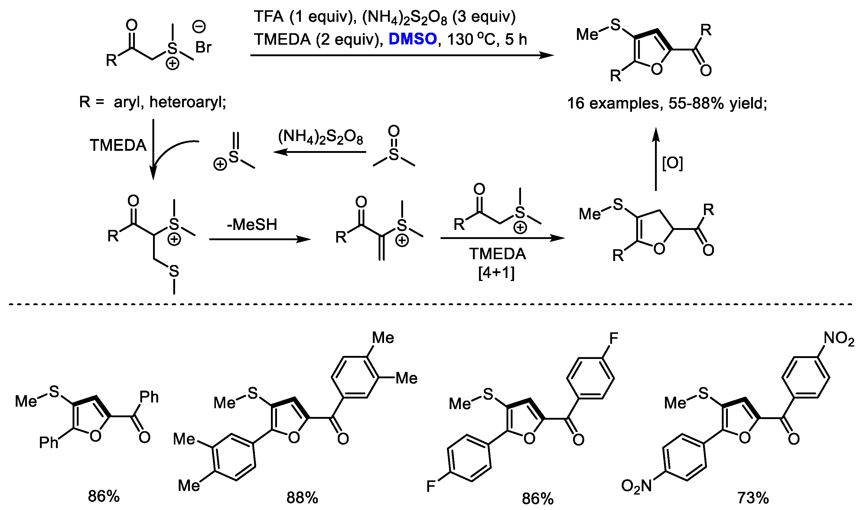 Molecules 27 08480 sch016