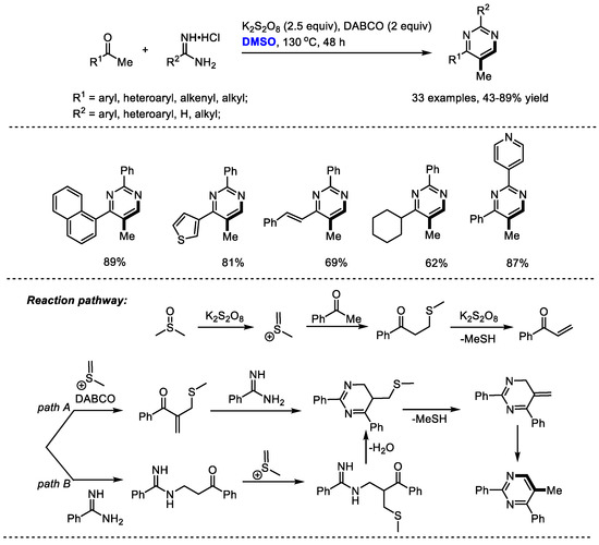Recent Advances in DMSO-Based Direct Synthesis of Heterocycles