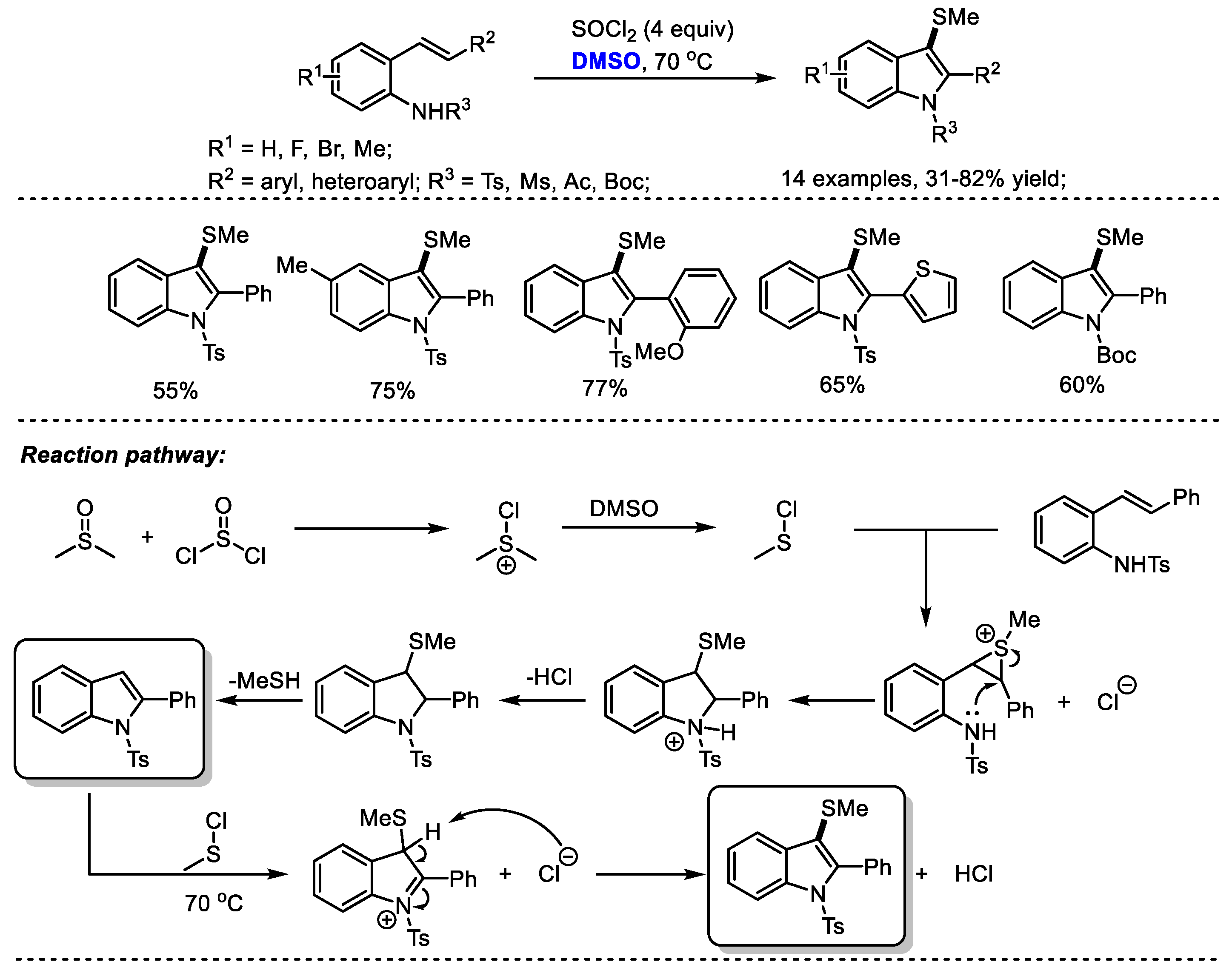Molecules 27 08480 sch022