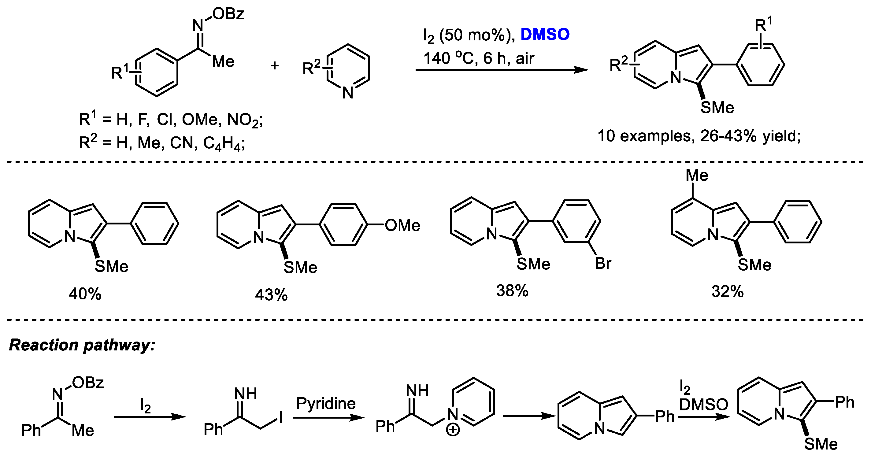 Molecules 27 08480 sch023