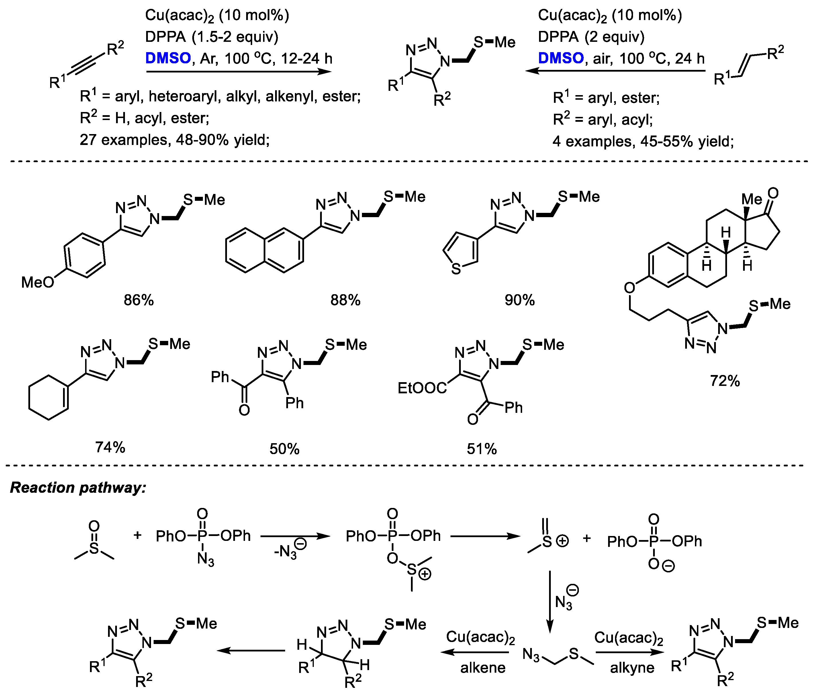 Molecules 27 08480 sch024