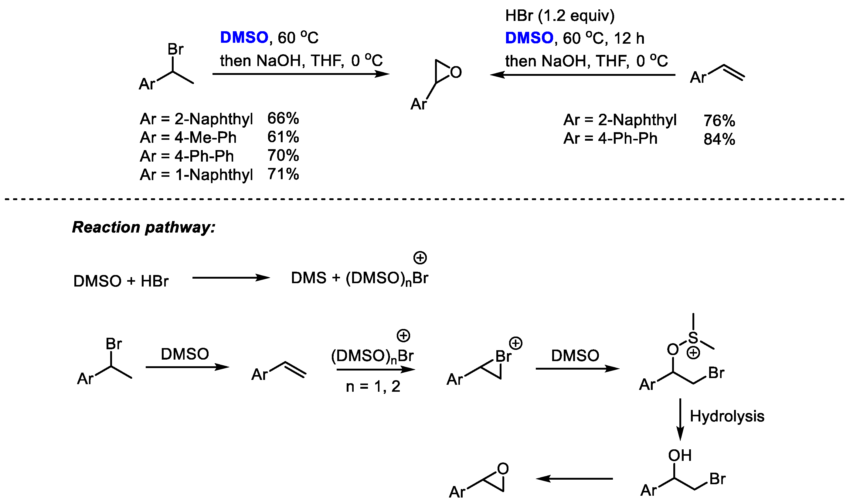 Molecules 27 08480 sch026