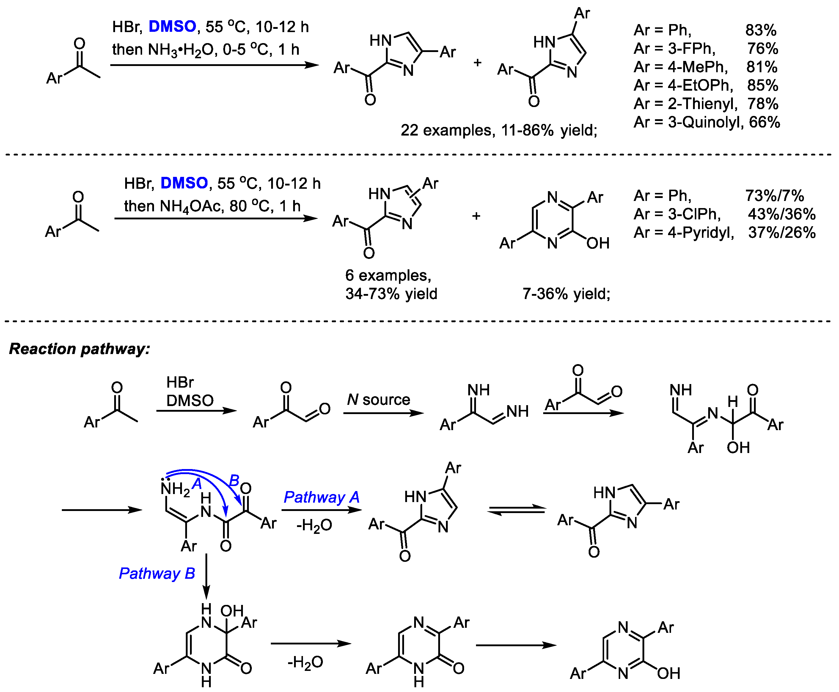 Molecules 27 08480 sch028
