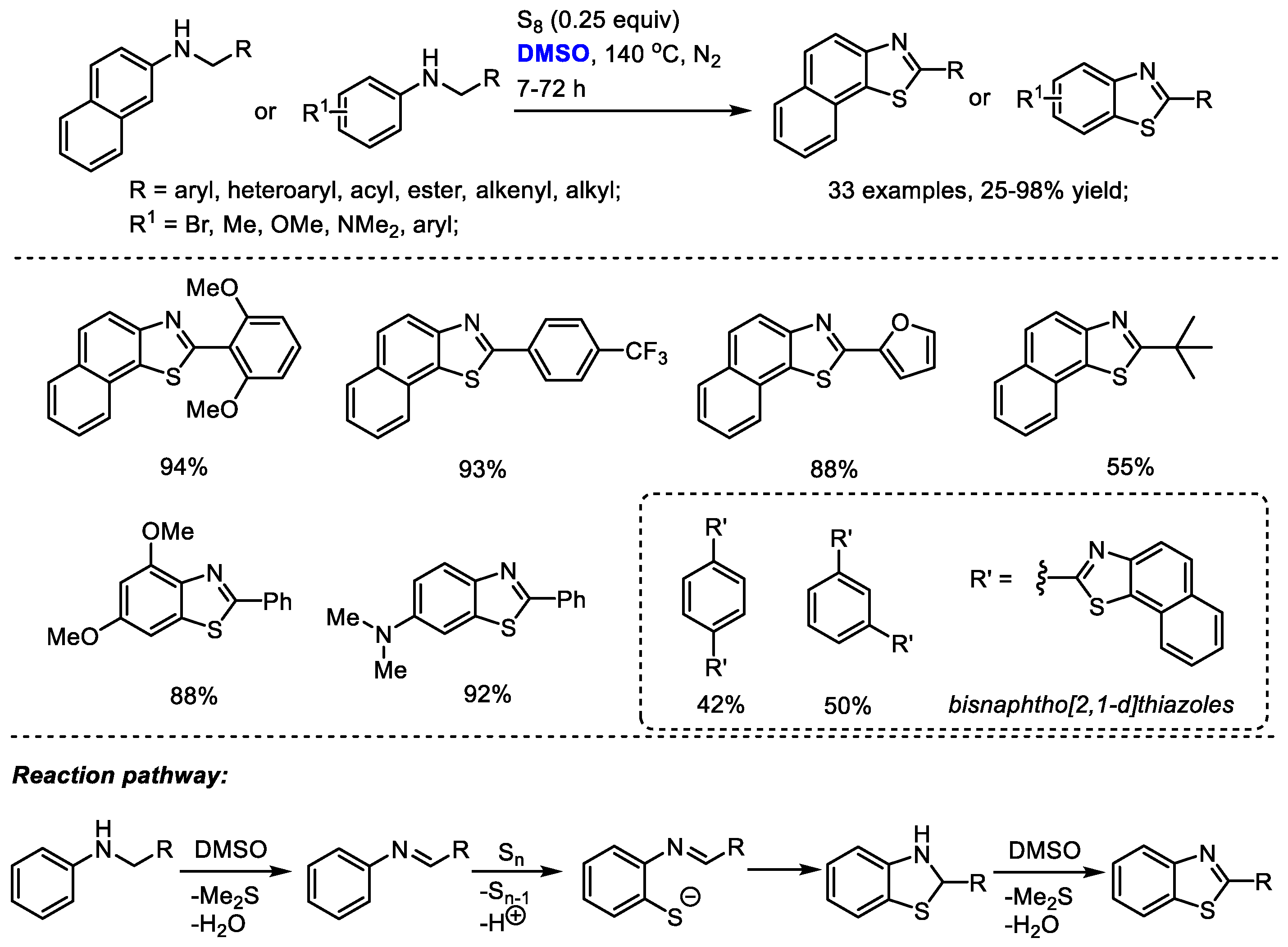 Molecules 27 08480 sch030