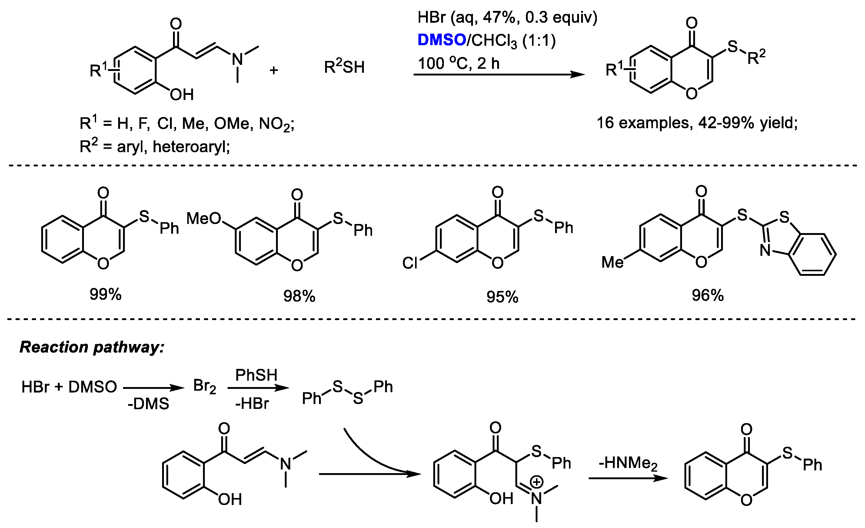 Molecules 27 08480 sch032