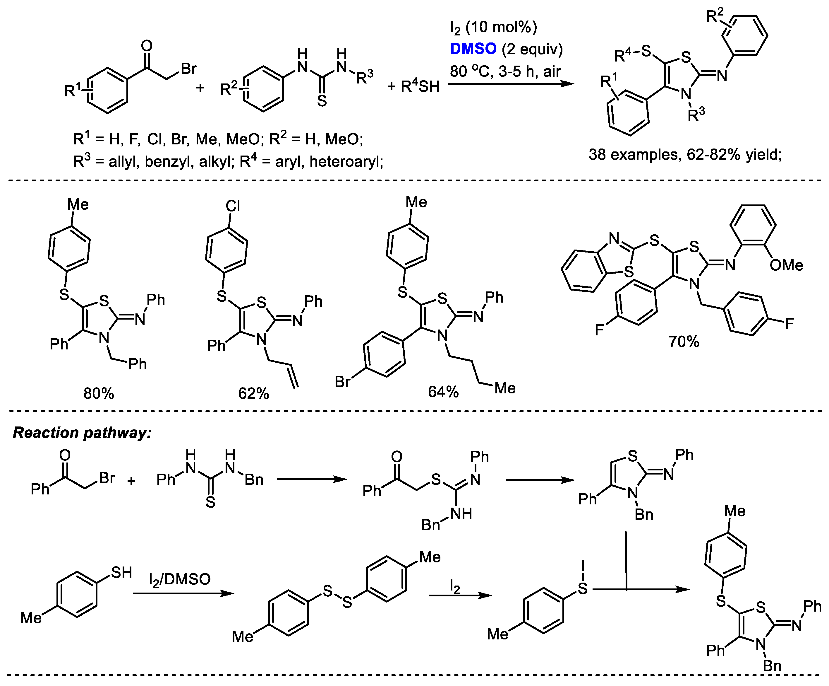 Molecules 27 08480 sch033