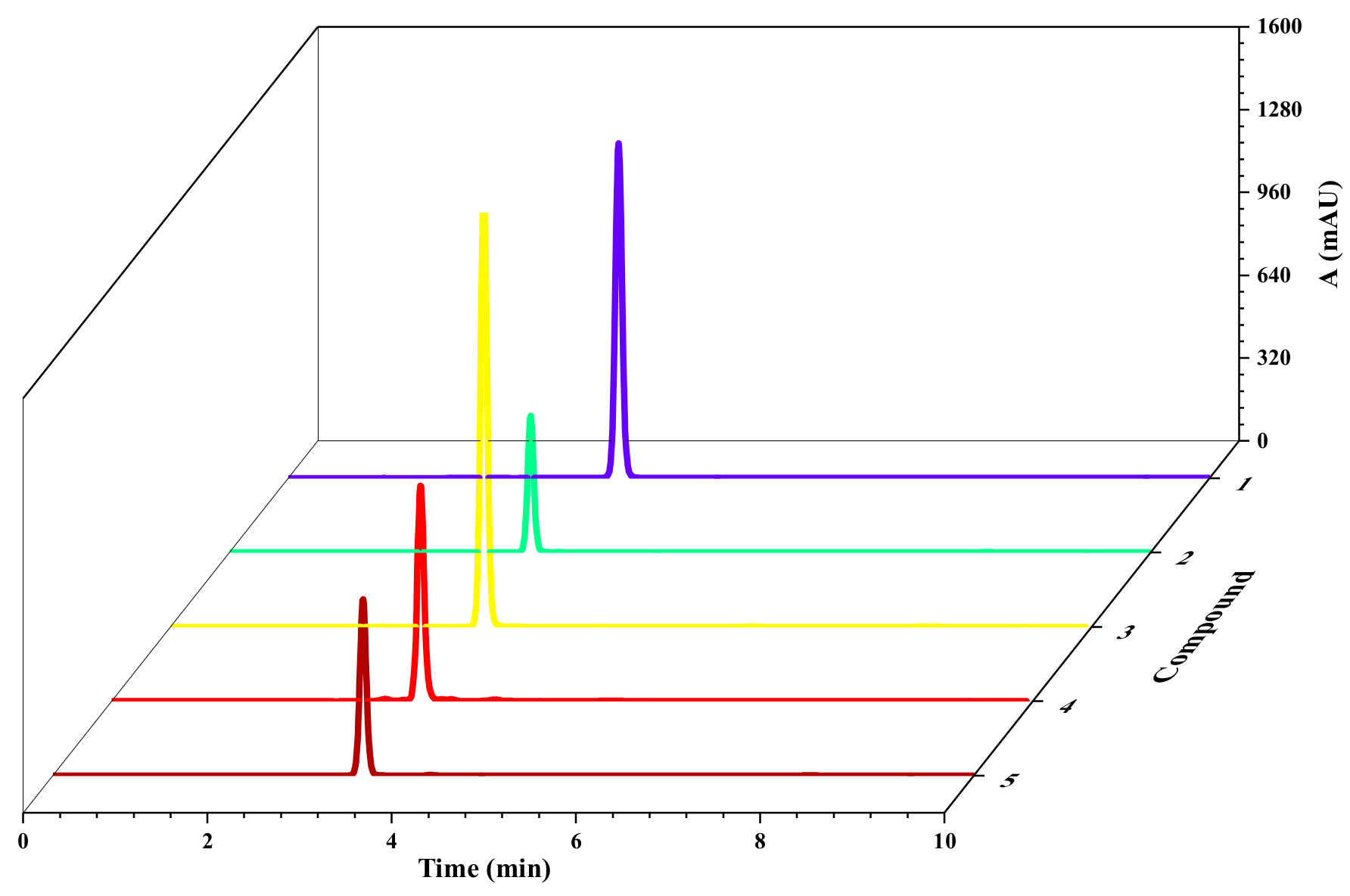 Molecules 27 08481 g002