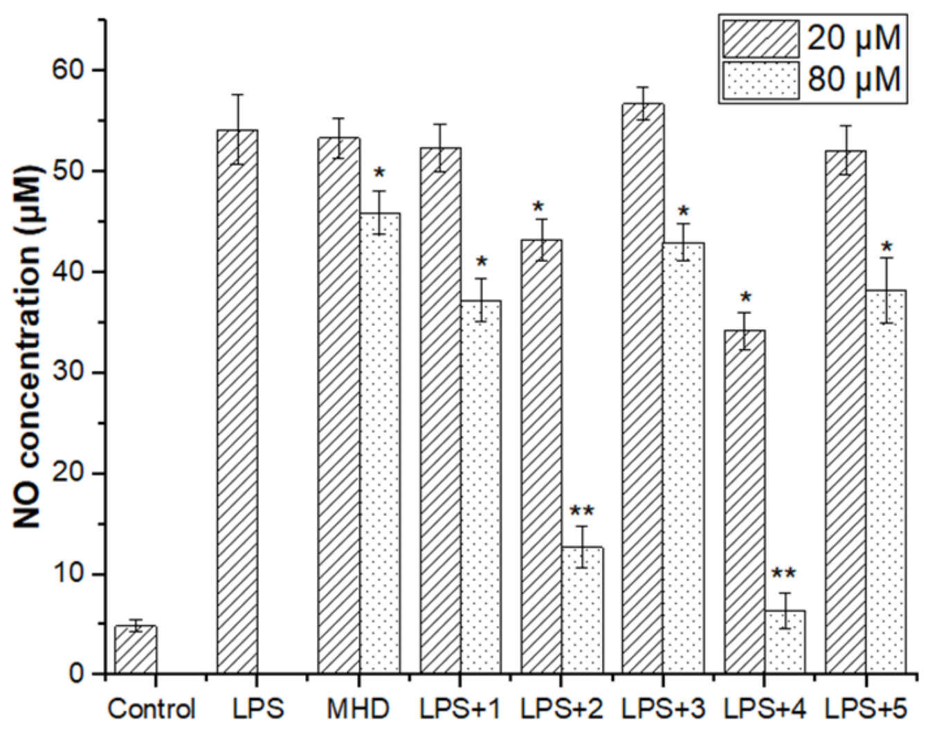 Molecules 27 08481 g003