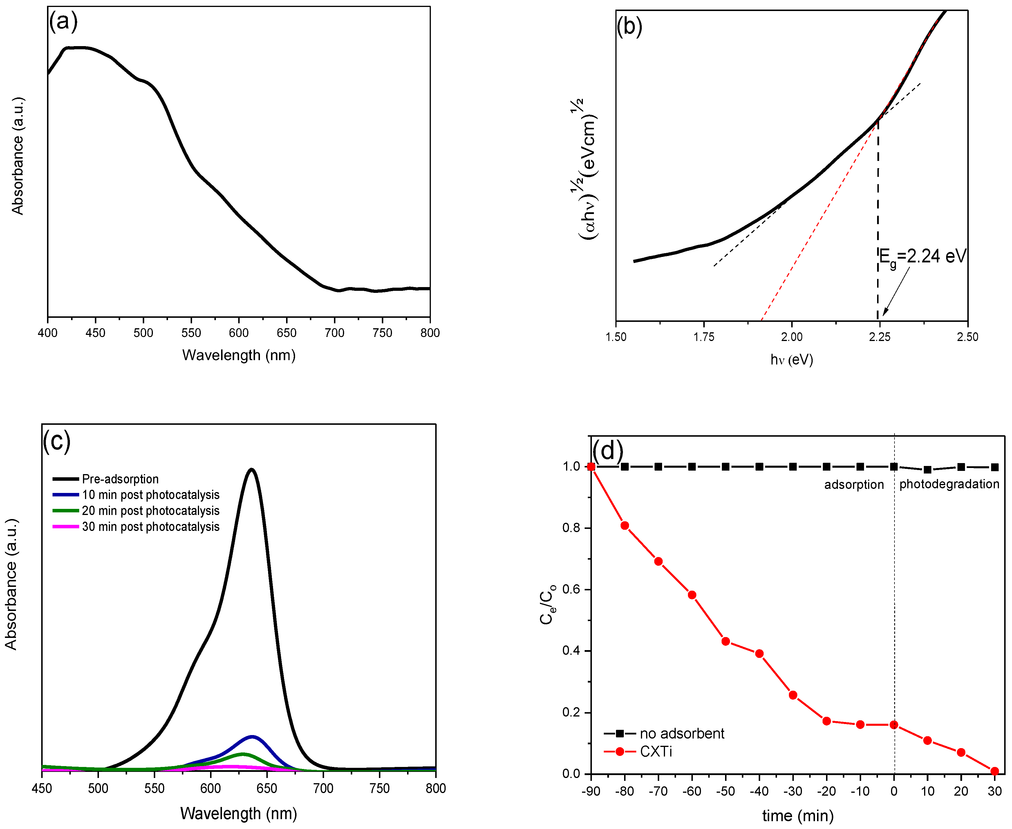 Molecules 27 08483 g010 Molecules 27 08483 g010