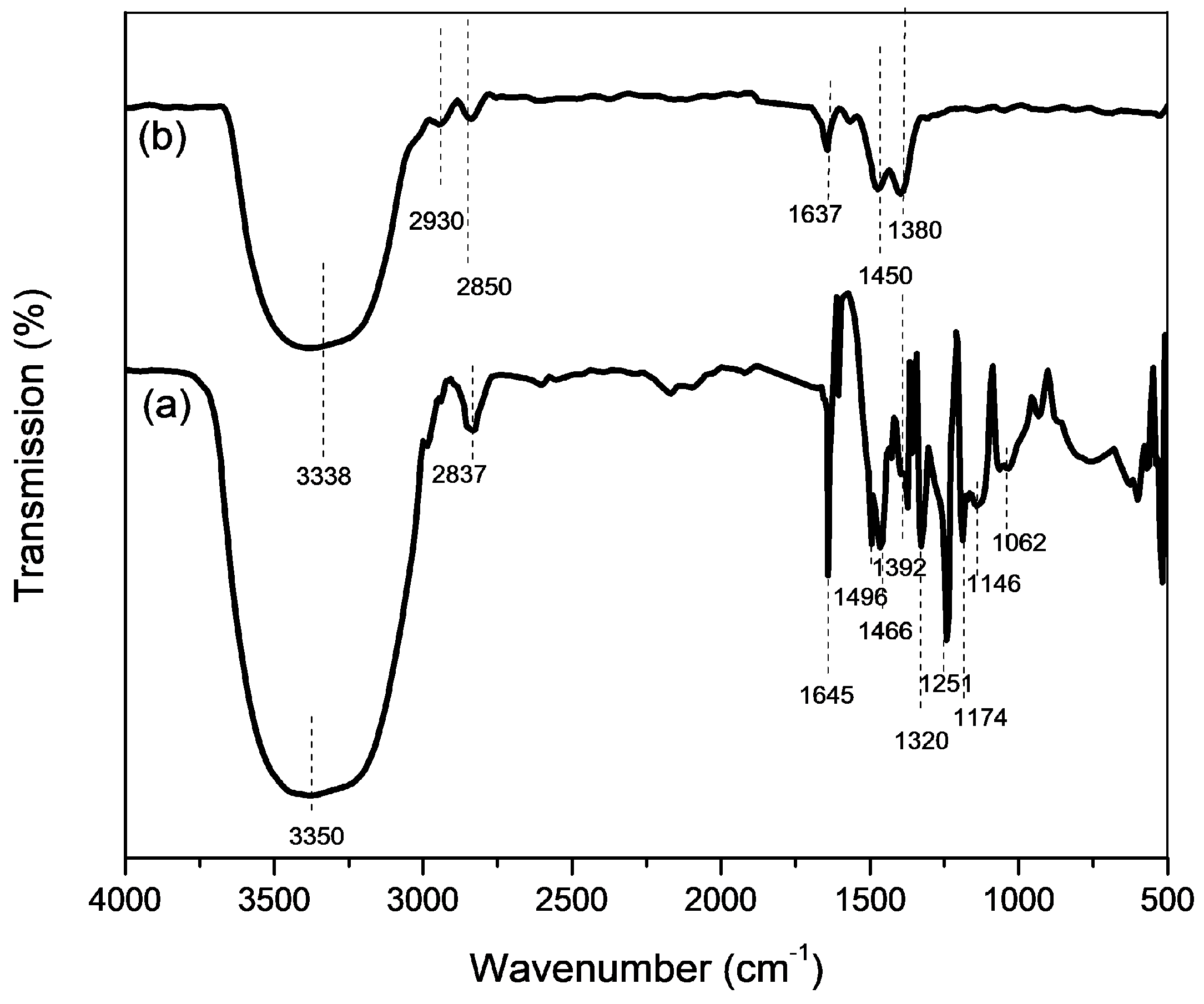 Molecules 27 08483 g011 Molecules 27 08483 g011