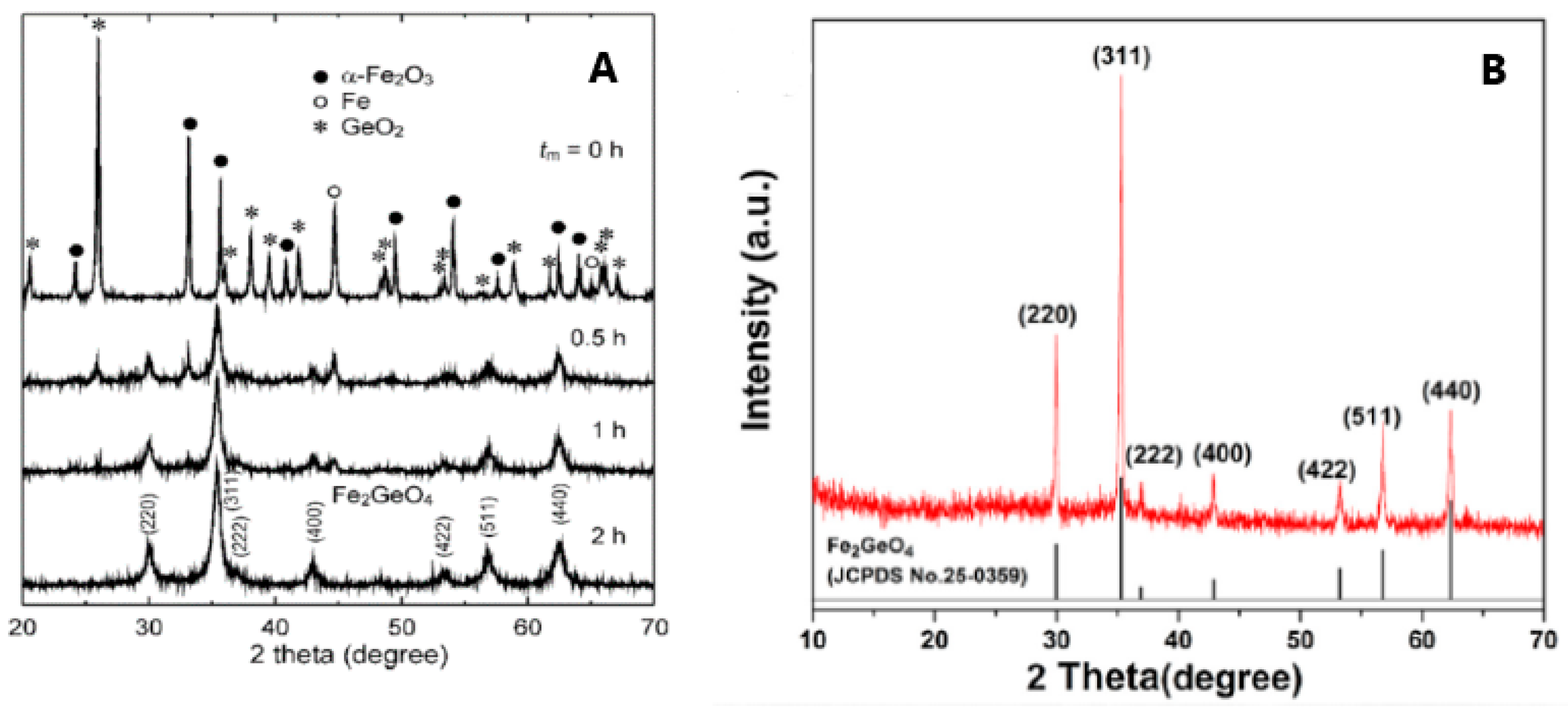 Molecules 27 08484 g004 Molecules 27 08484 g004