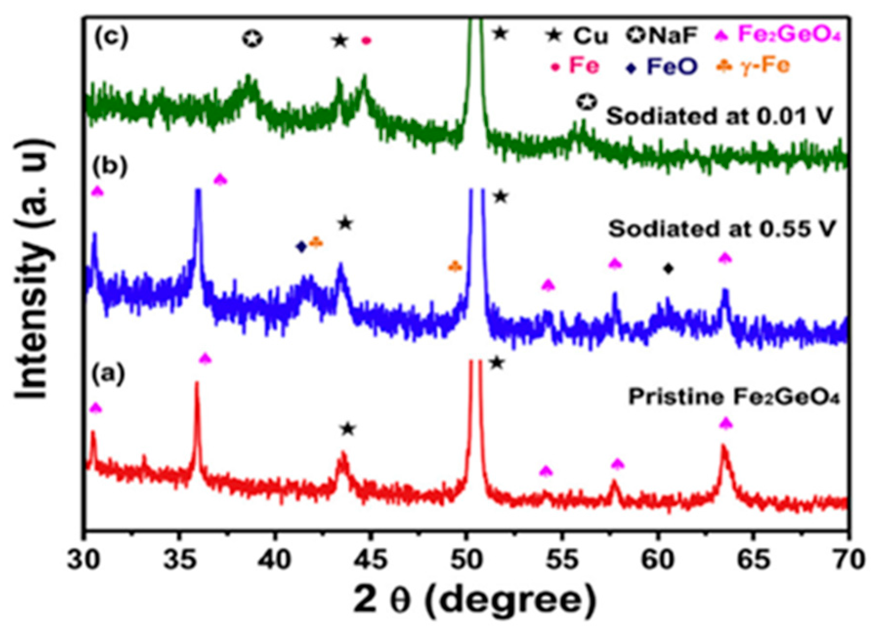 Molecules 27 08484 g010b Molecules 27 08484 g010b