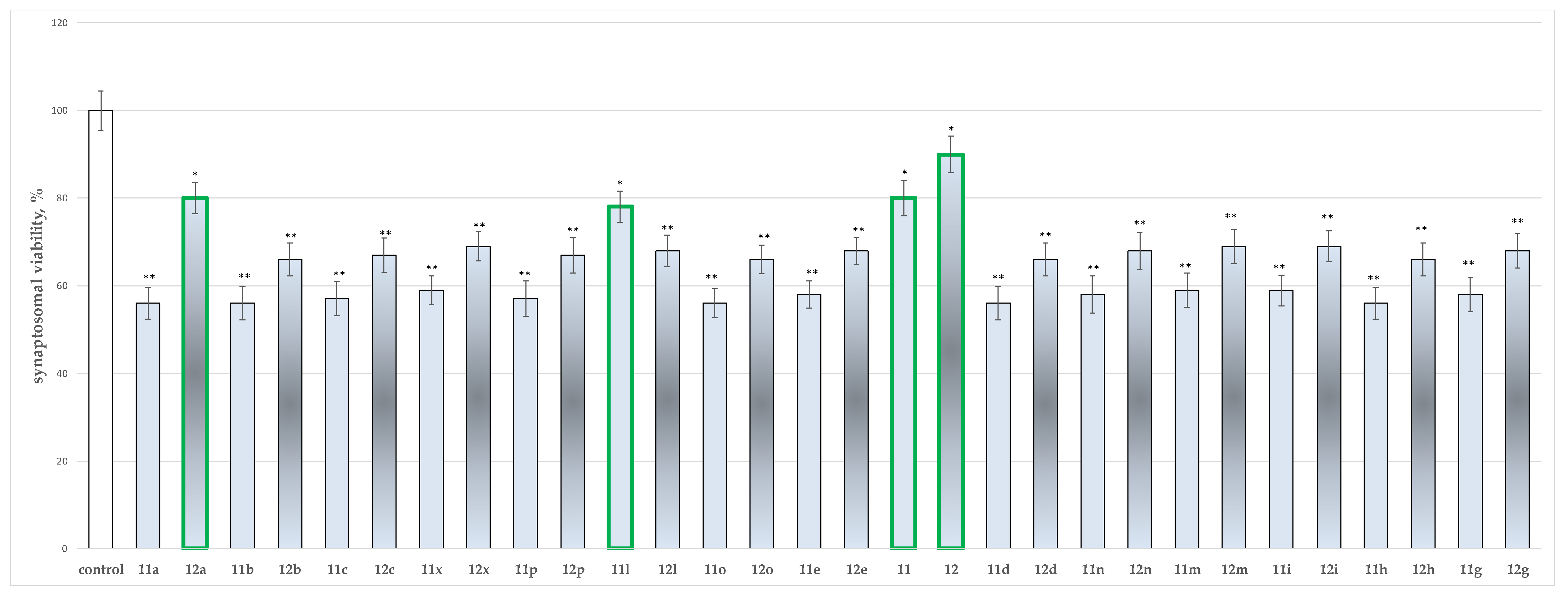 Molecules 27 08485 g004 Molecules 27 08485 g004