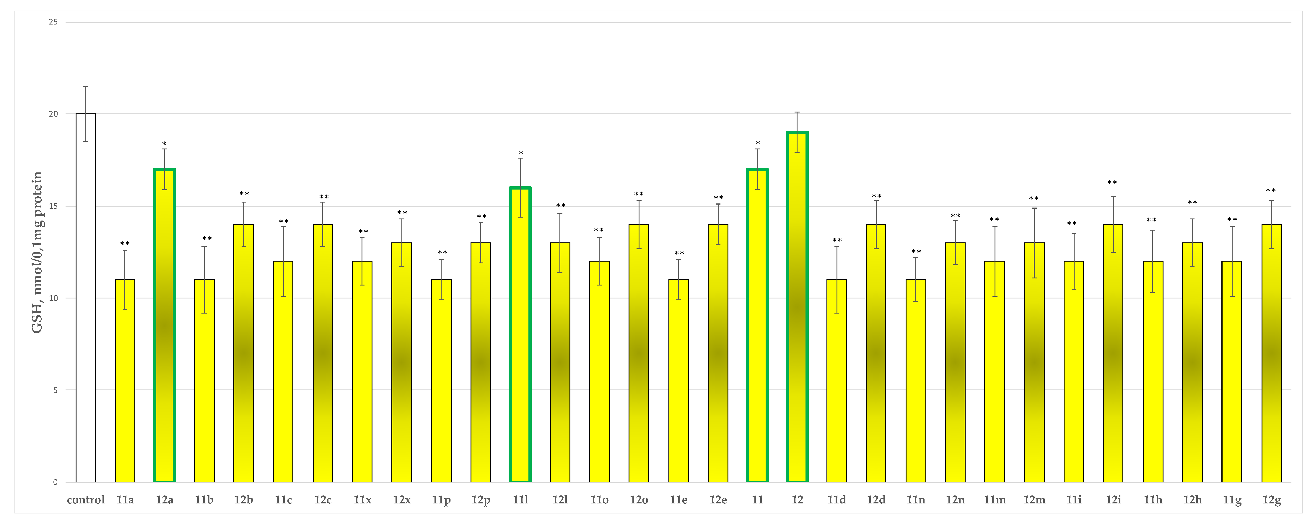 Molecules 27 08485 g005 Molecules 27 08485 g005