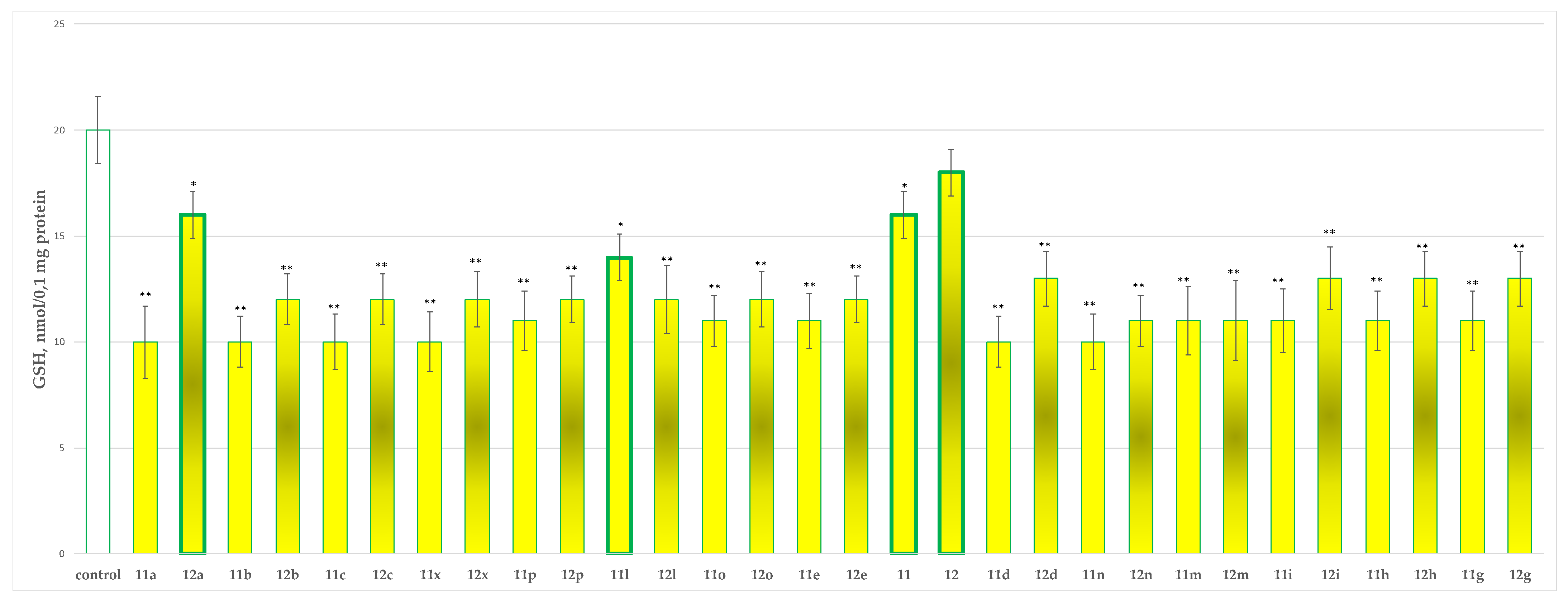 Molecules 27 08485 g007 Molecules 27 08485 g007